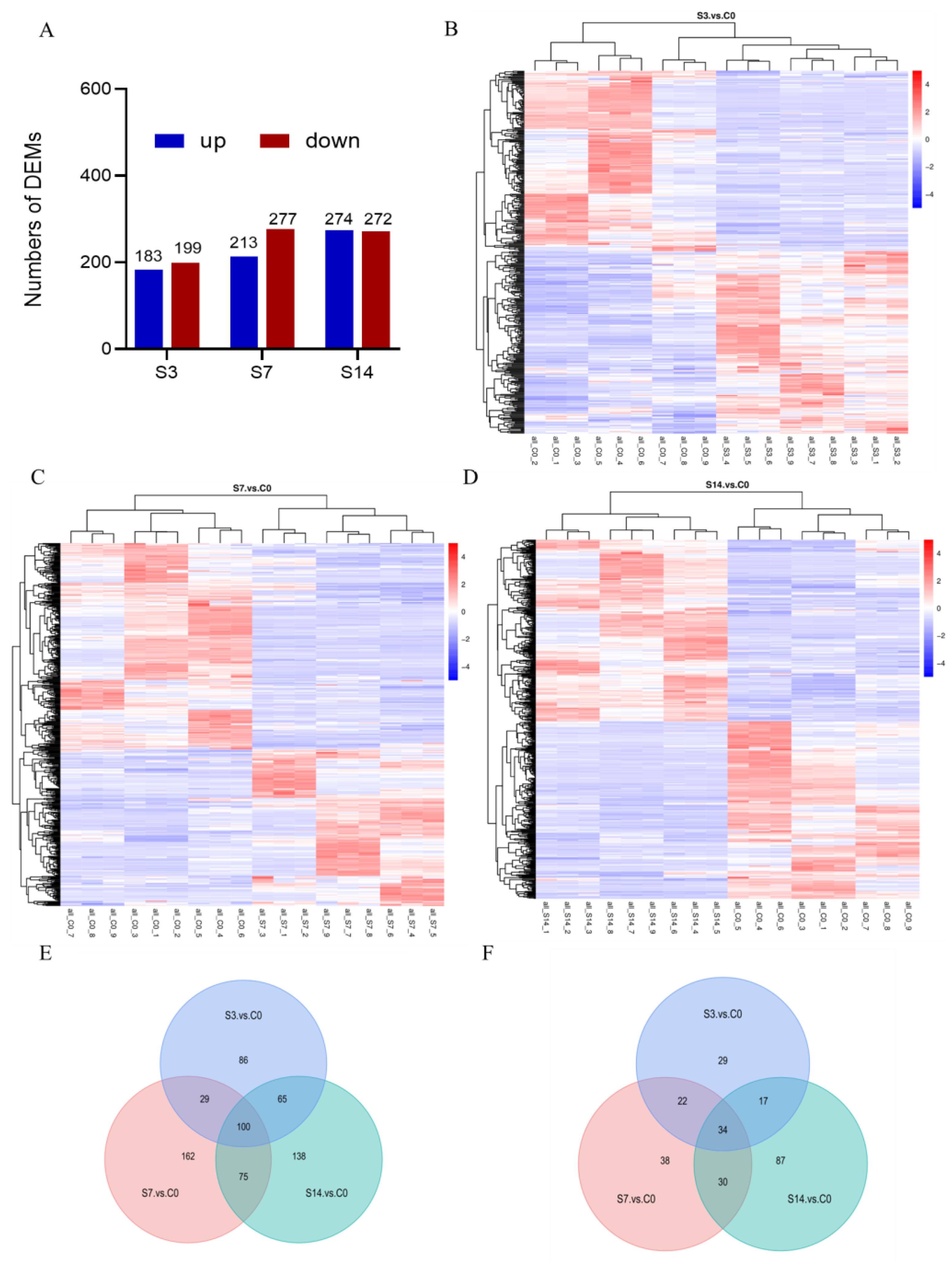 Effects of Low-Salinity Stress on Histology and Metabolomics