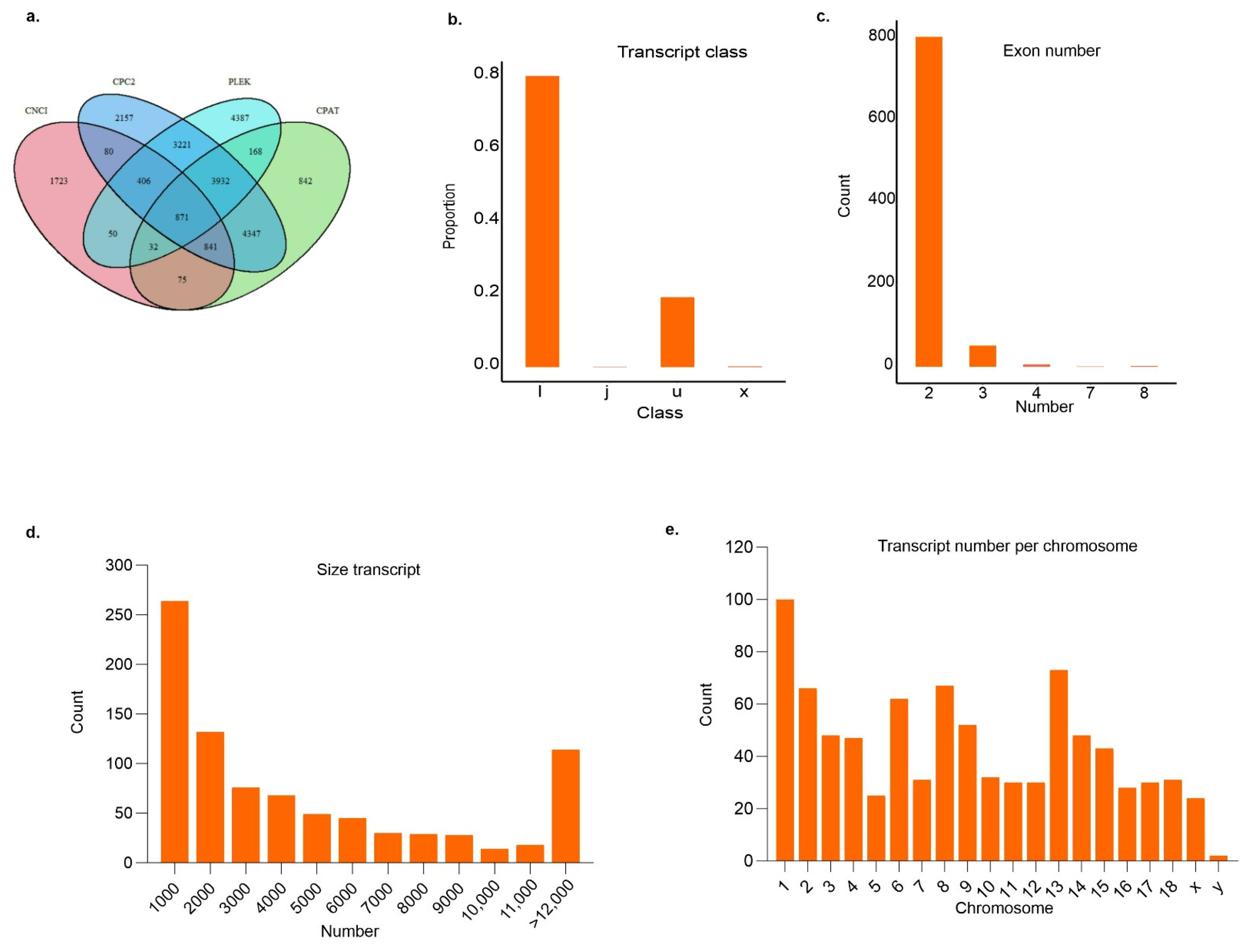Animals 14 01897 g002 Animals 14 01897 g002
