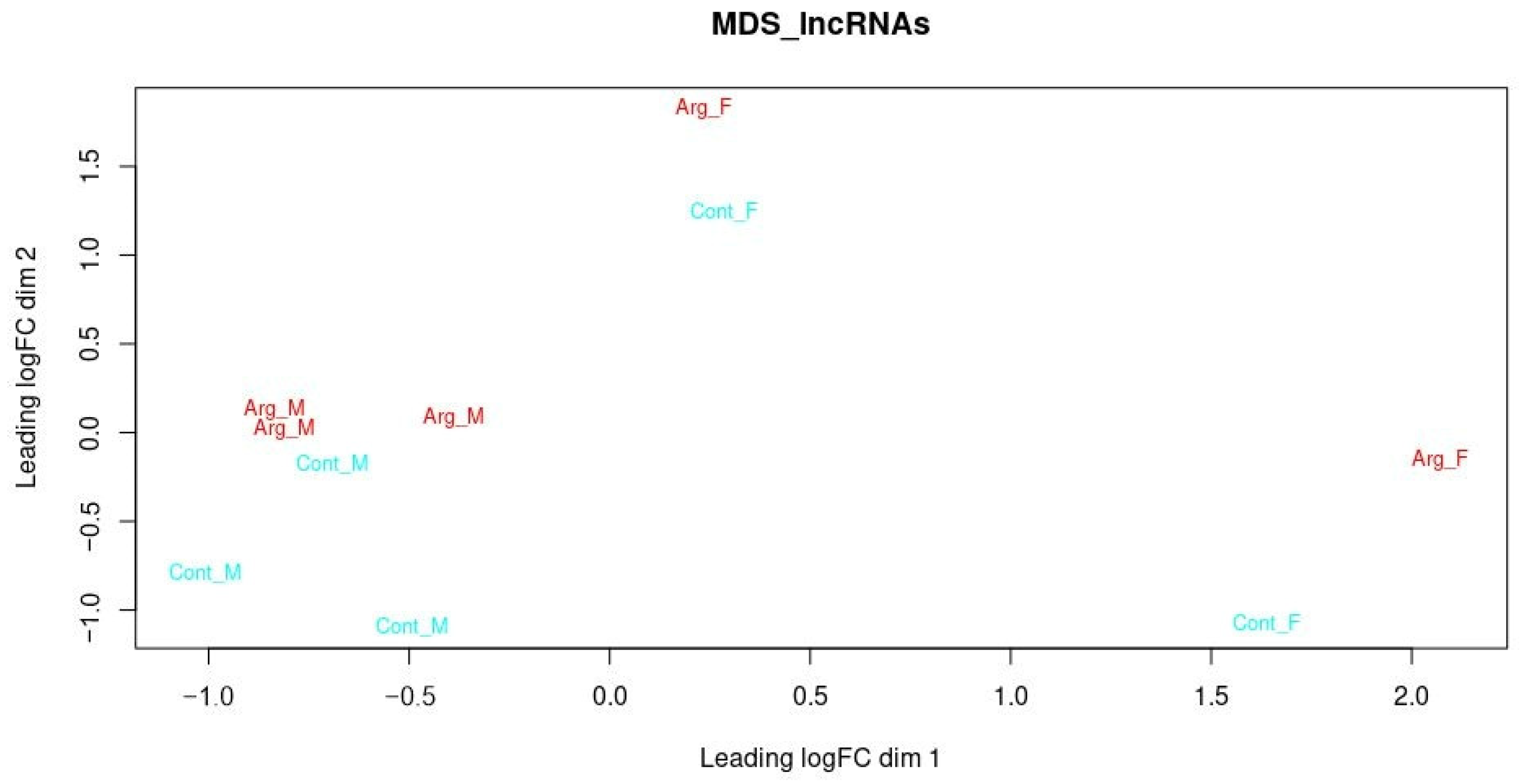 Animals 14 01897 g003 Animals 14 01897 g003