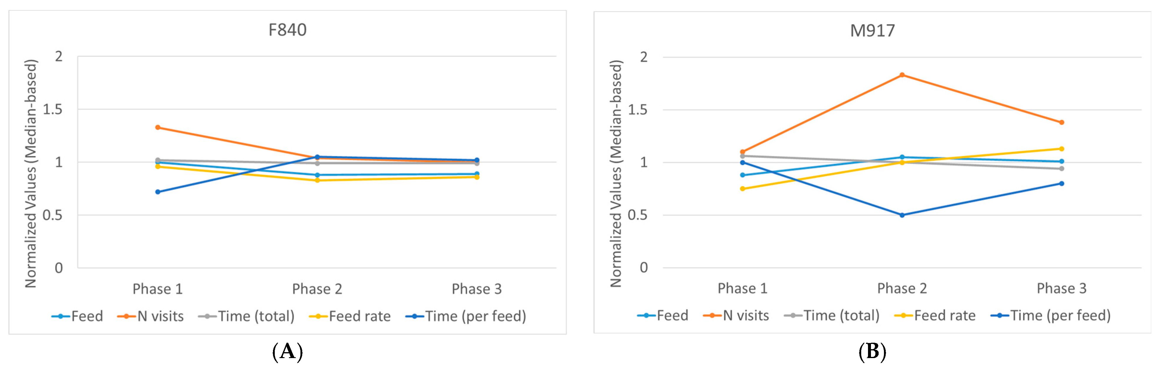 Animals 14 01906 g005