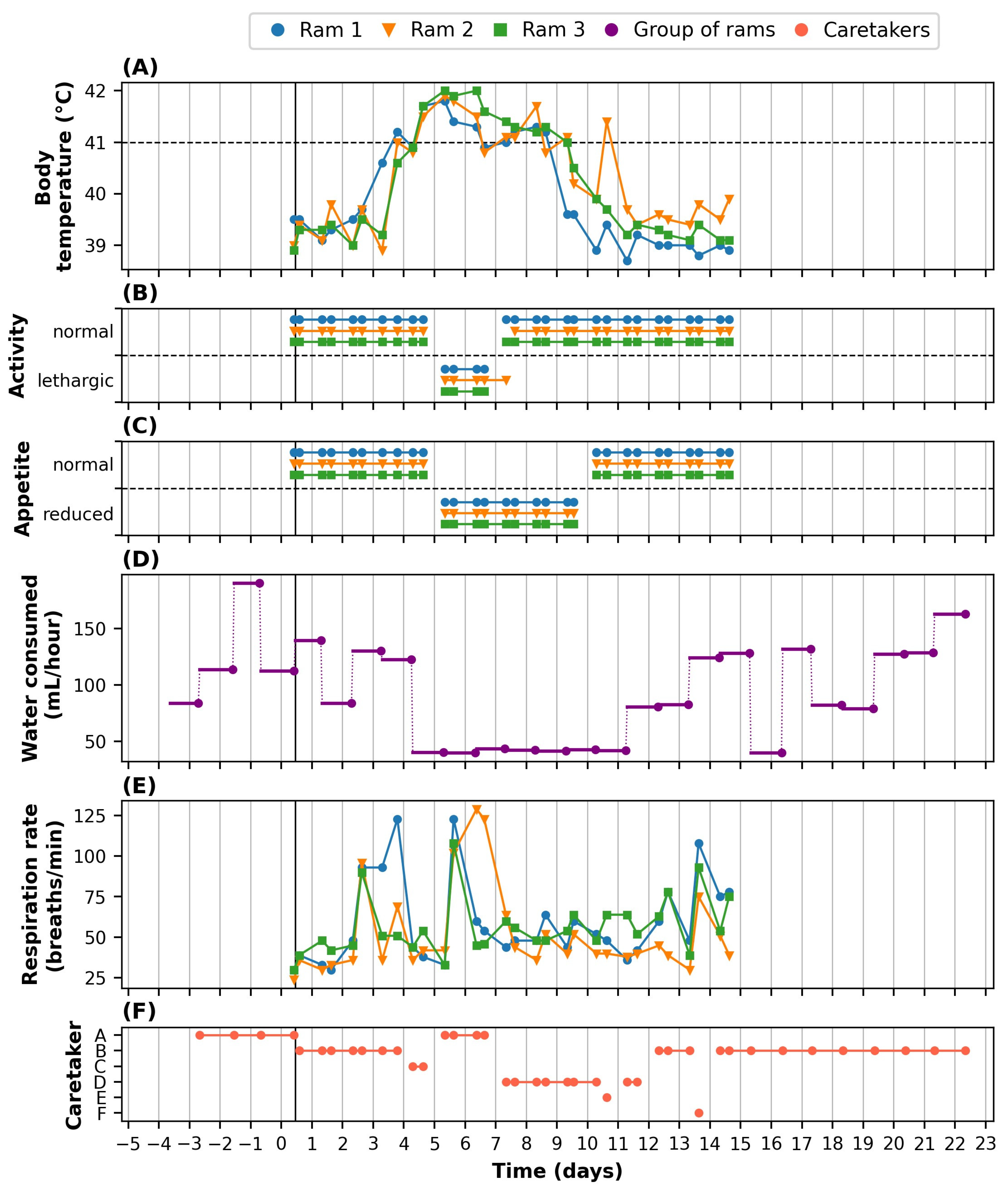 Animals 14 01908 g004