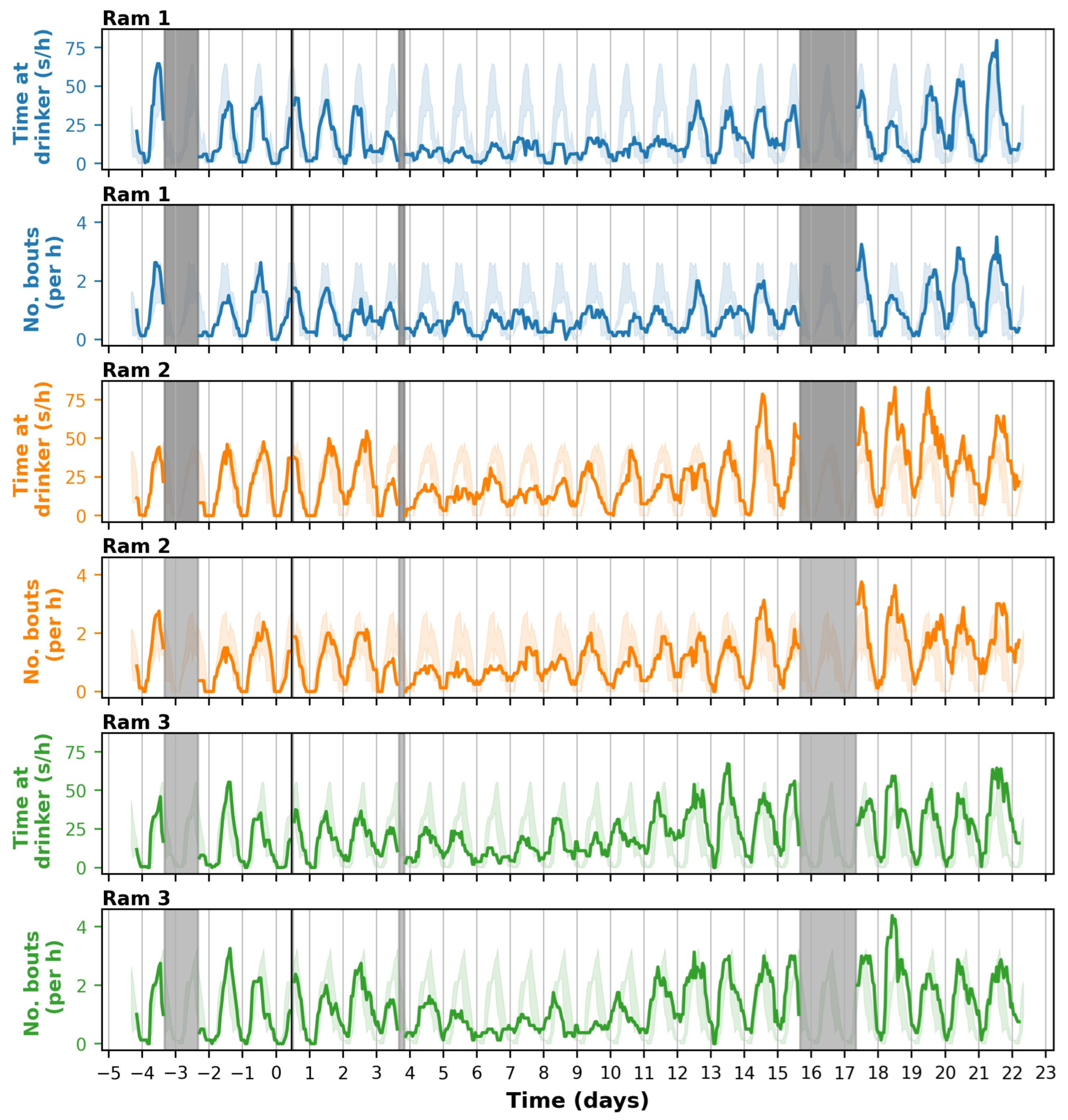 Animals 14 01908 g006