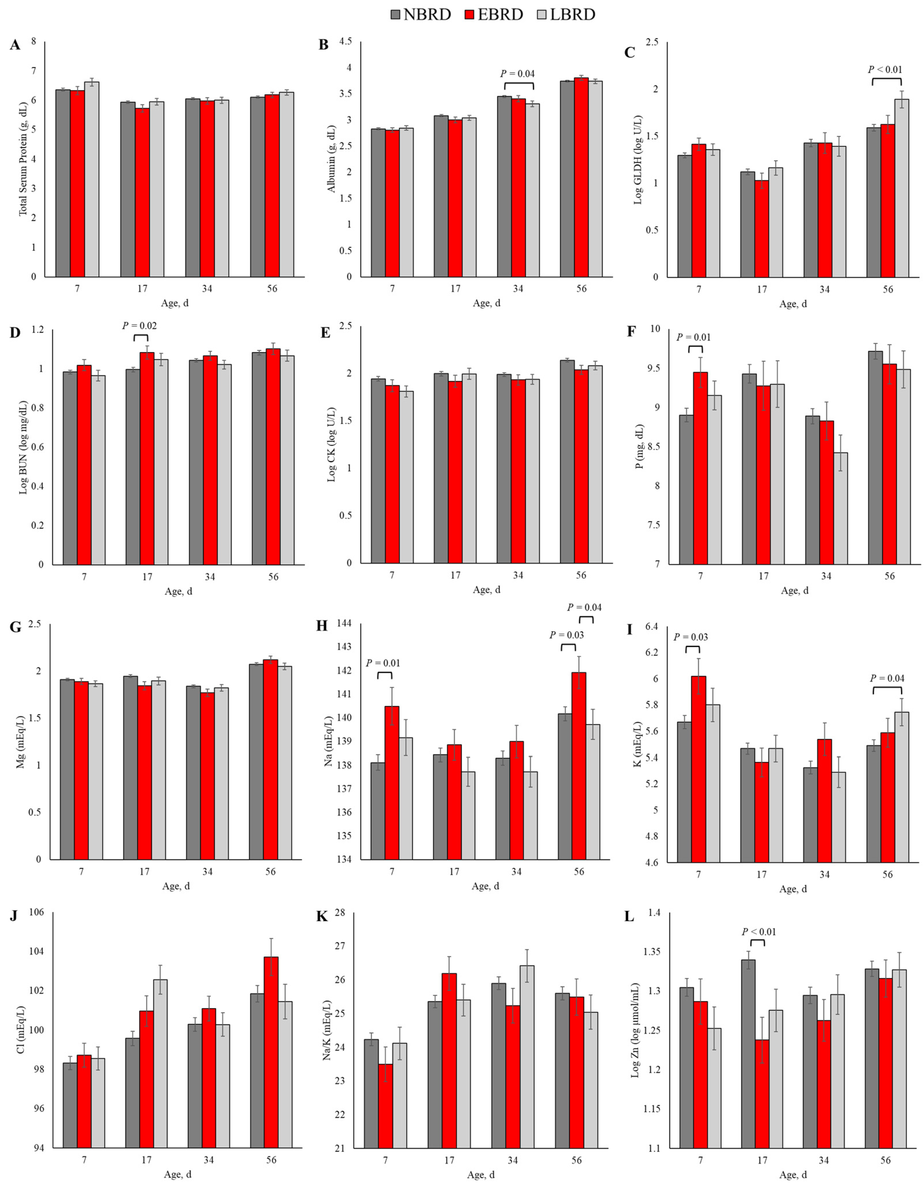 Animals 14 01909 g002