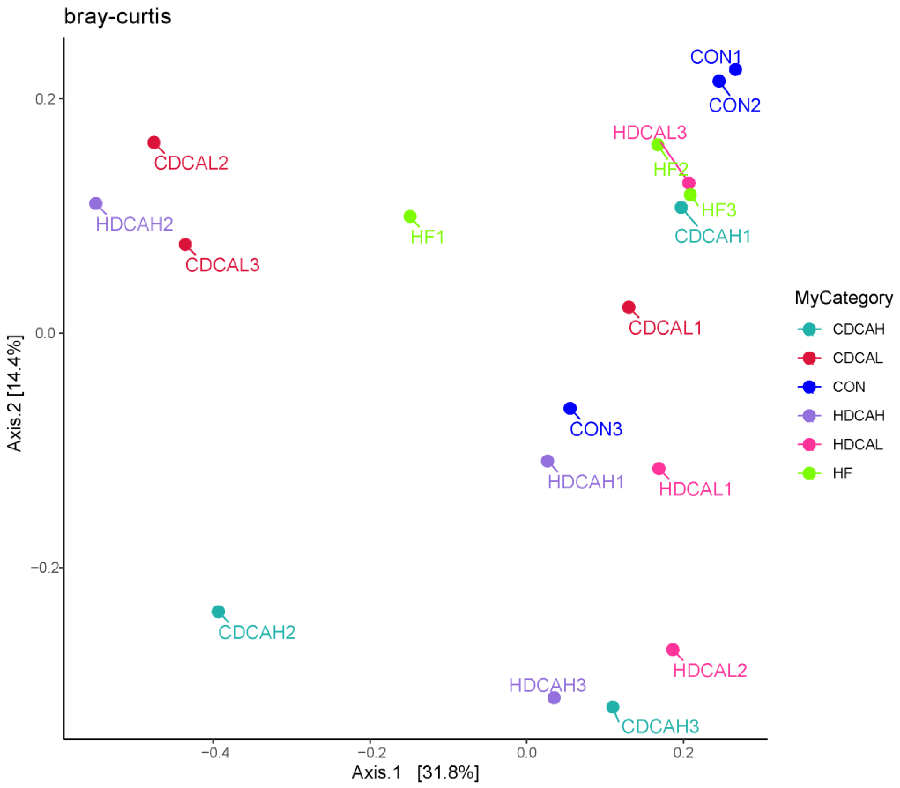 Animals 14 01910 g004 Animals 14 01910 g004