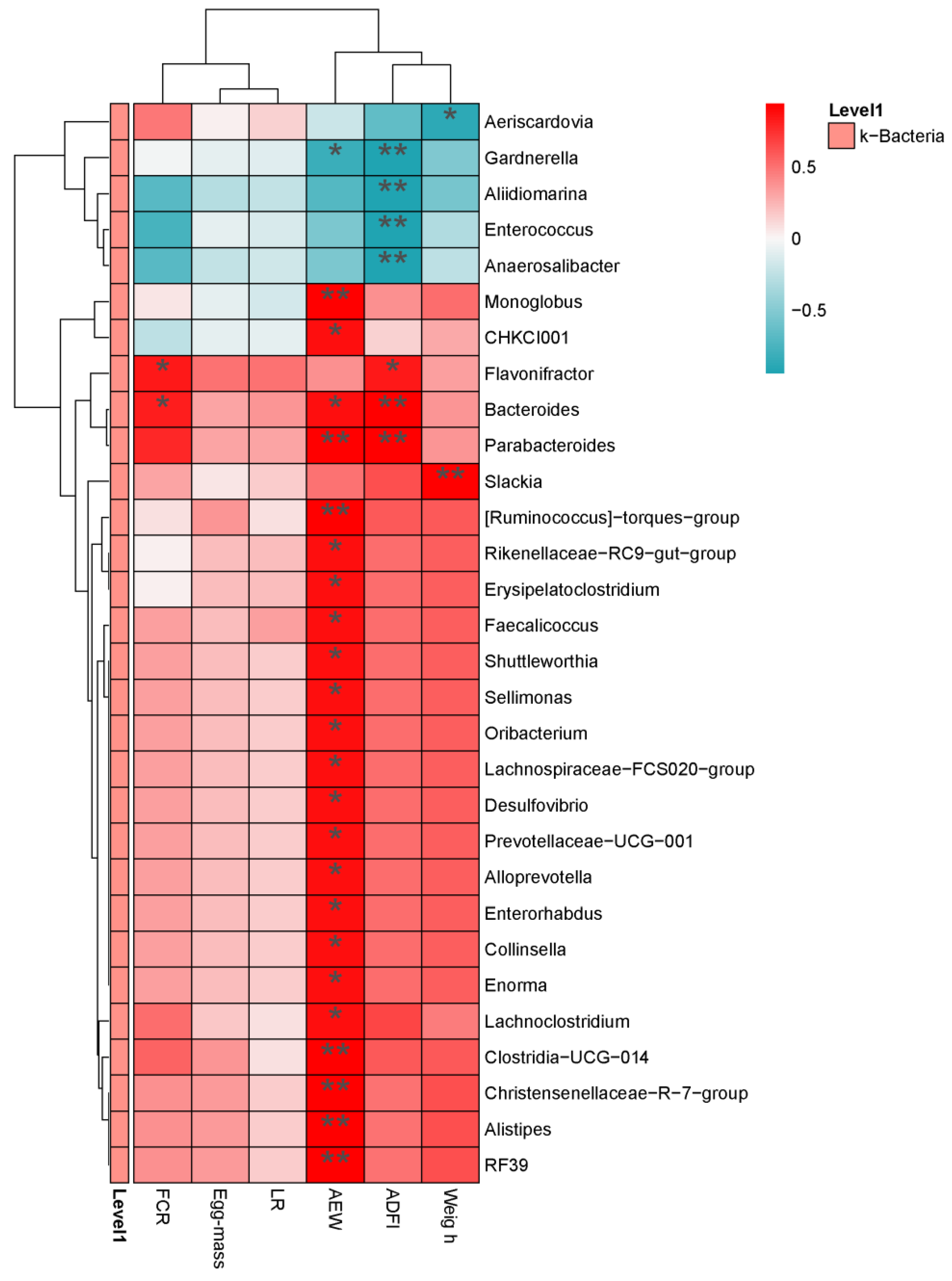 Animals 14 01910 g006 Animals 14 01910 g006