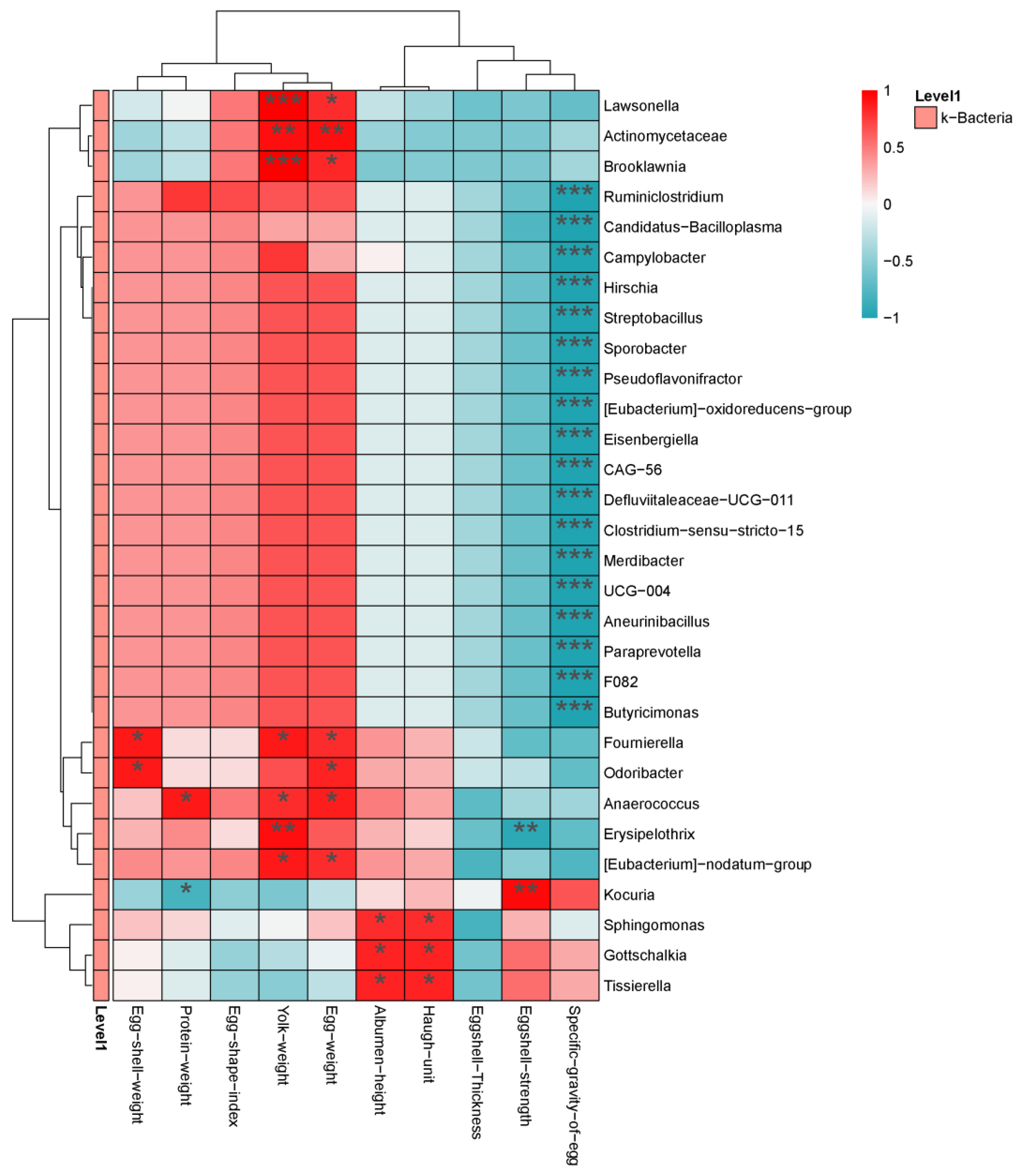 Animals 14 01910 g007 Animals 14 01910 g007