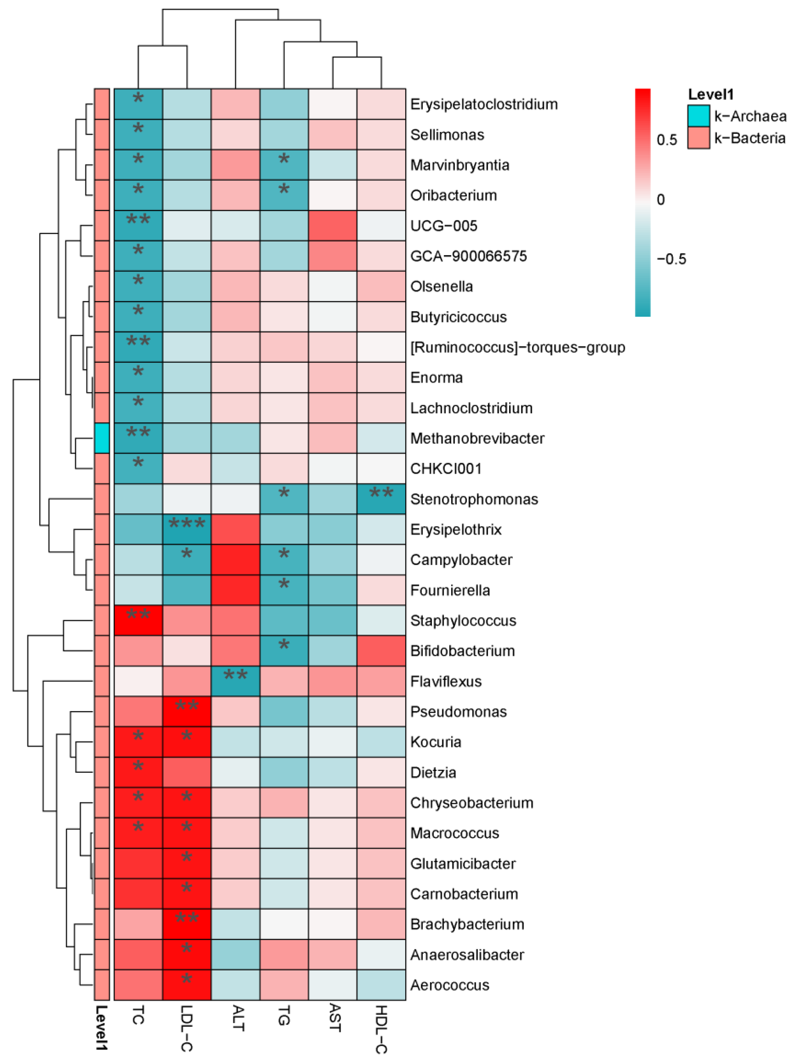 Animals 14 01910 g008 Animals 14 01910 g008