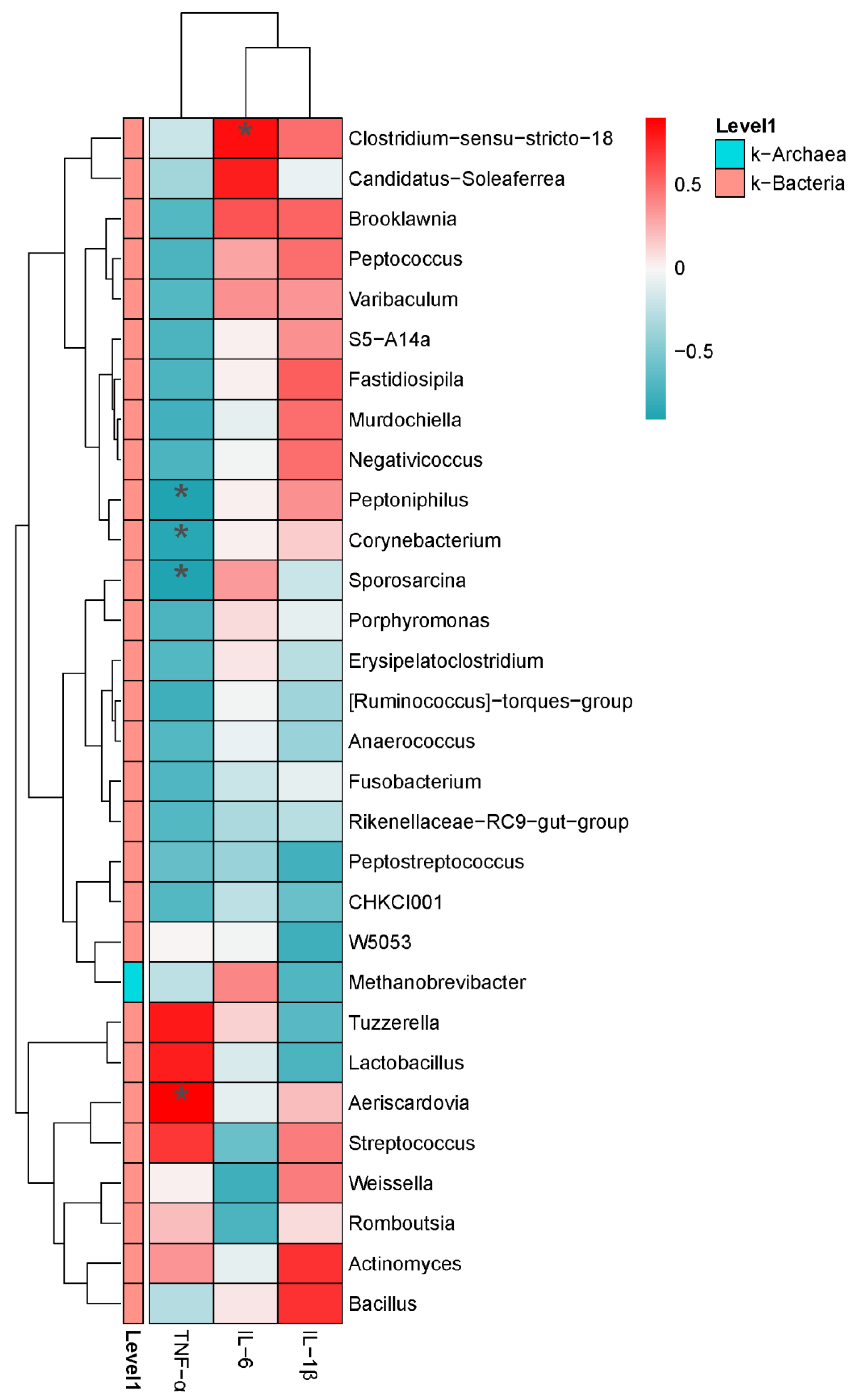 Animals 14 01910 g010 Animals 14 01910 g010