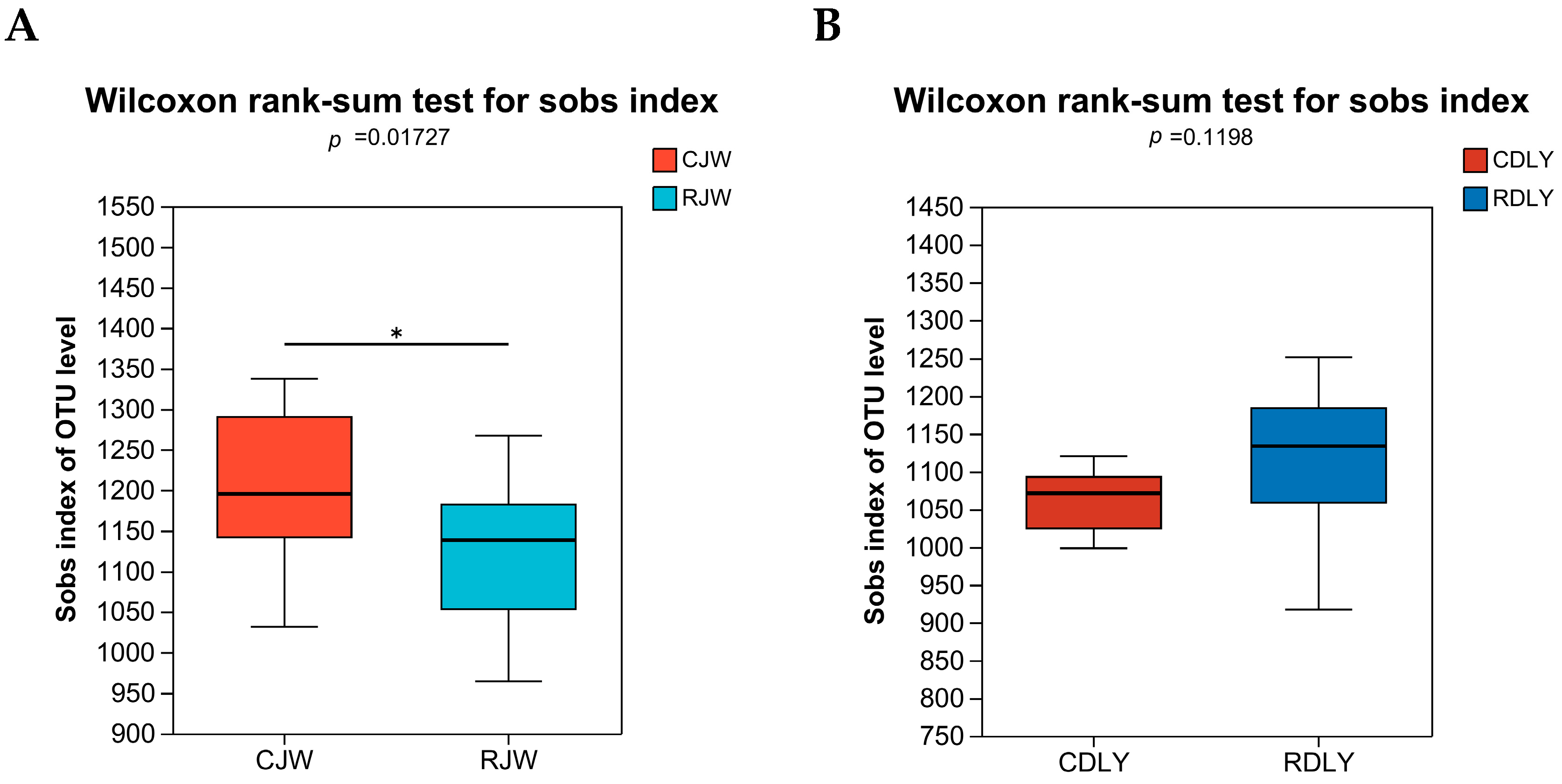 Animals 14 01913 g002