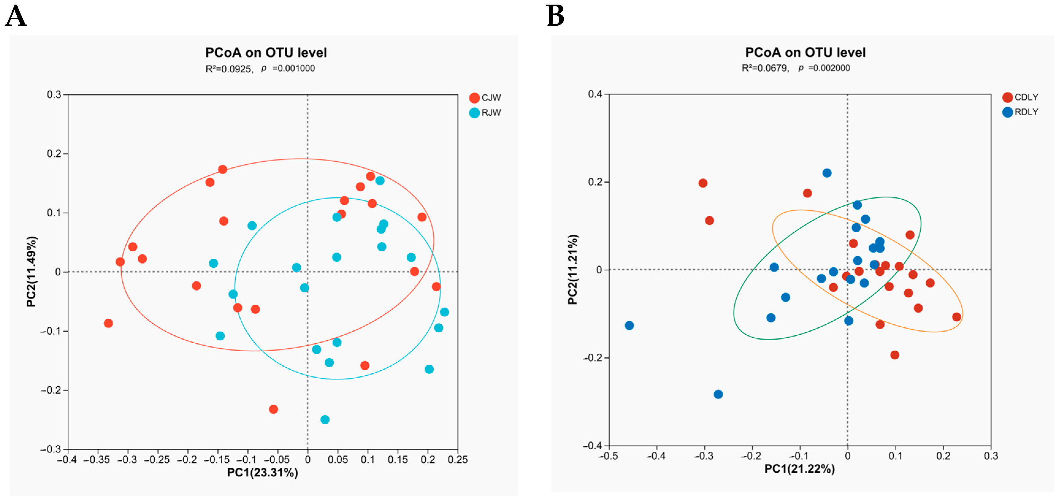 Animals 14 01913 g004