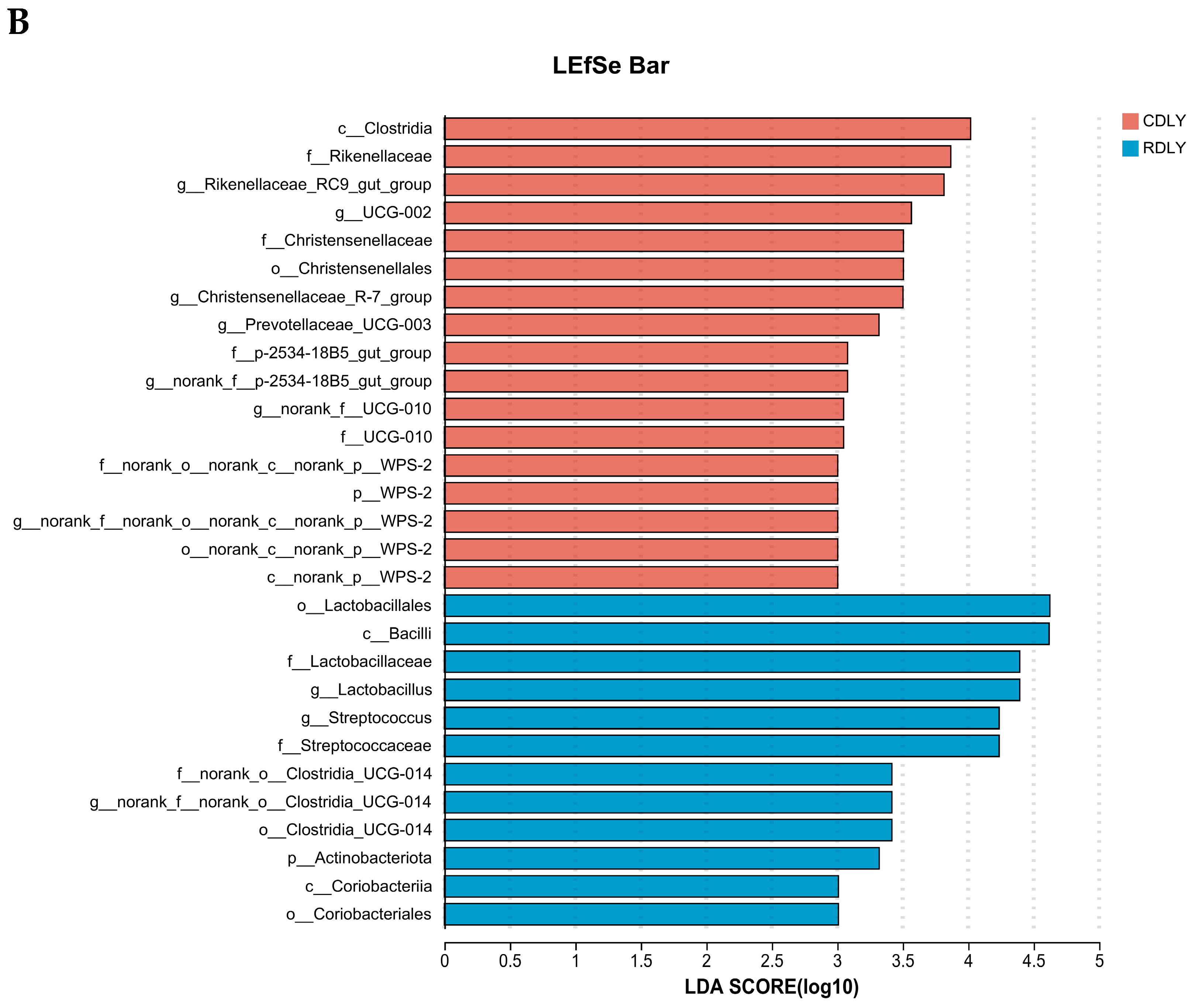 Animals 14 01913 g007b