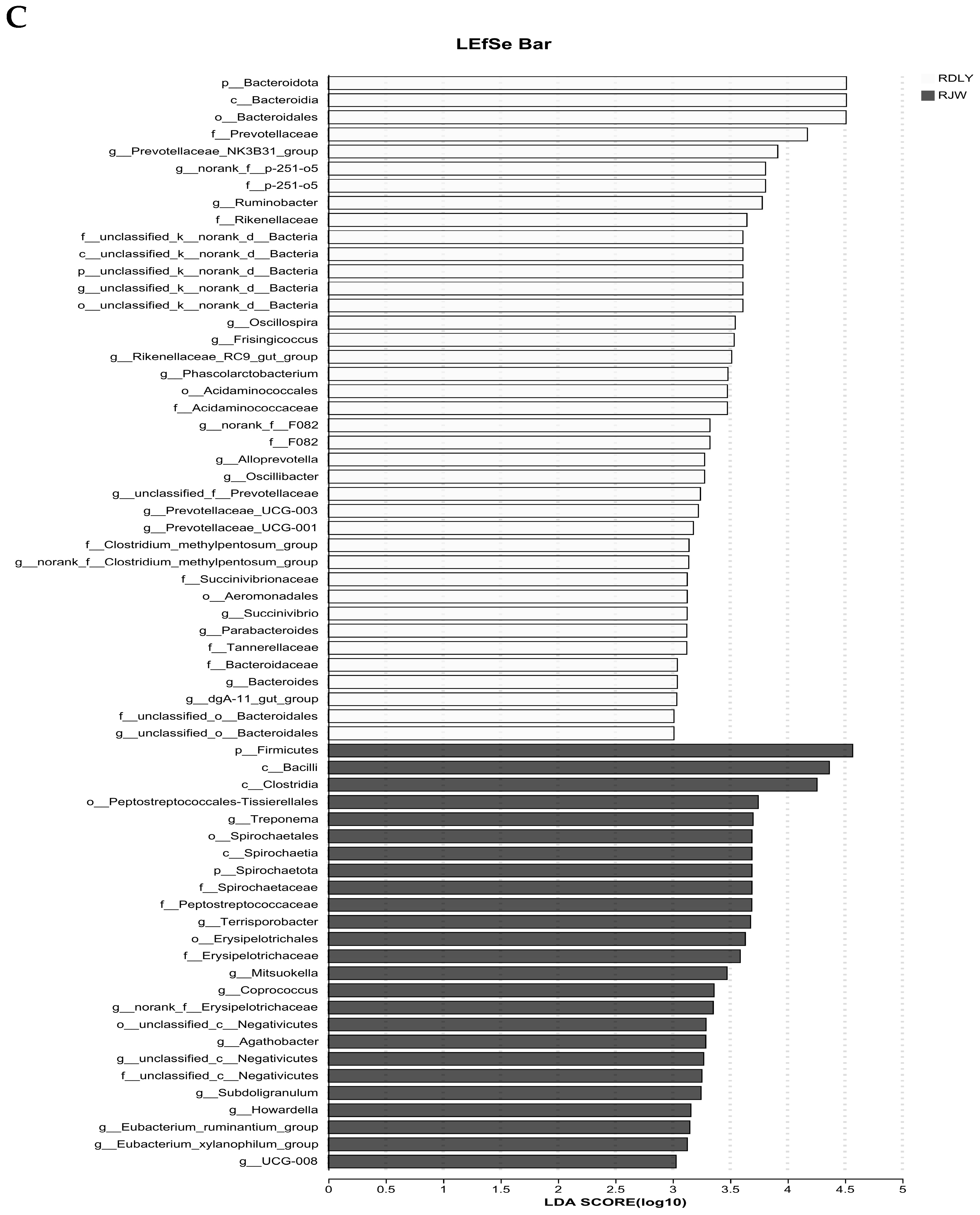 Animals 14 01913 g007c