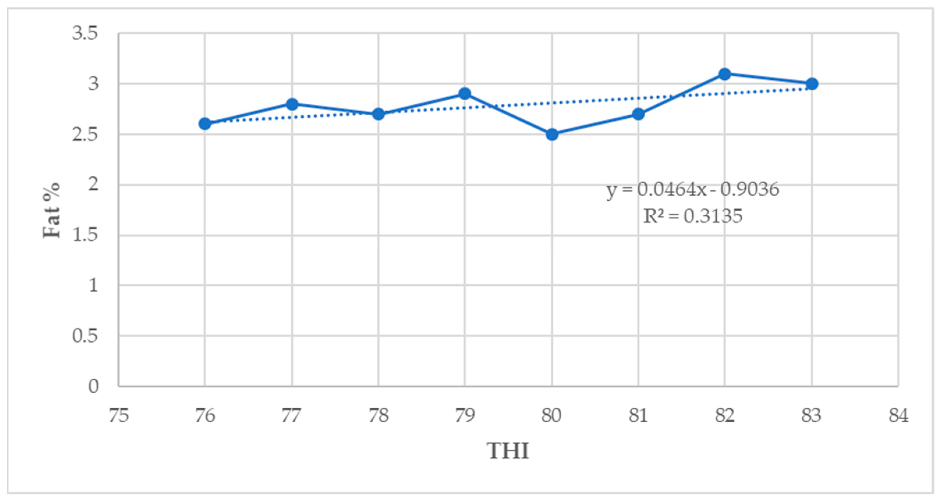 Animals 14 01914 g003