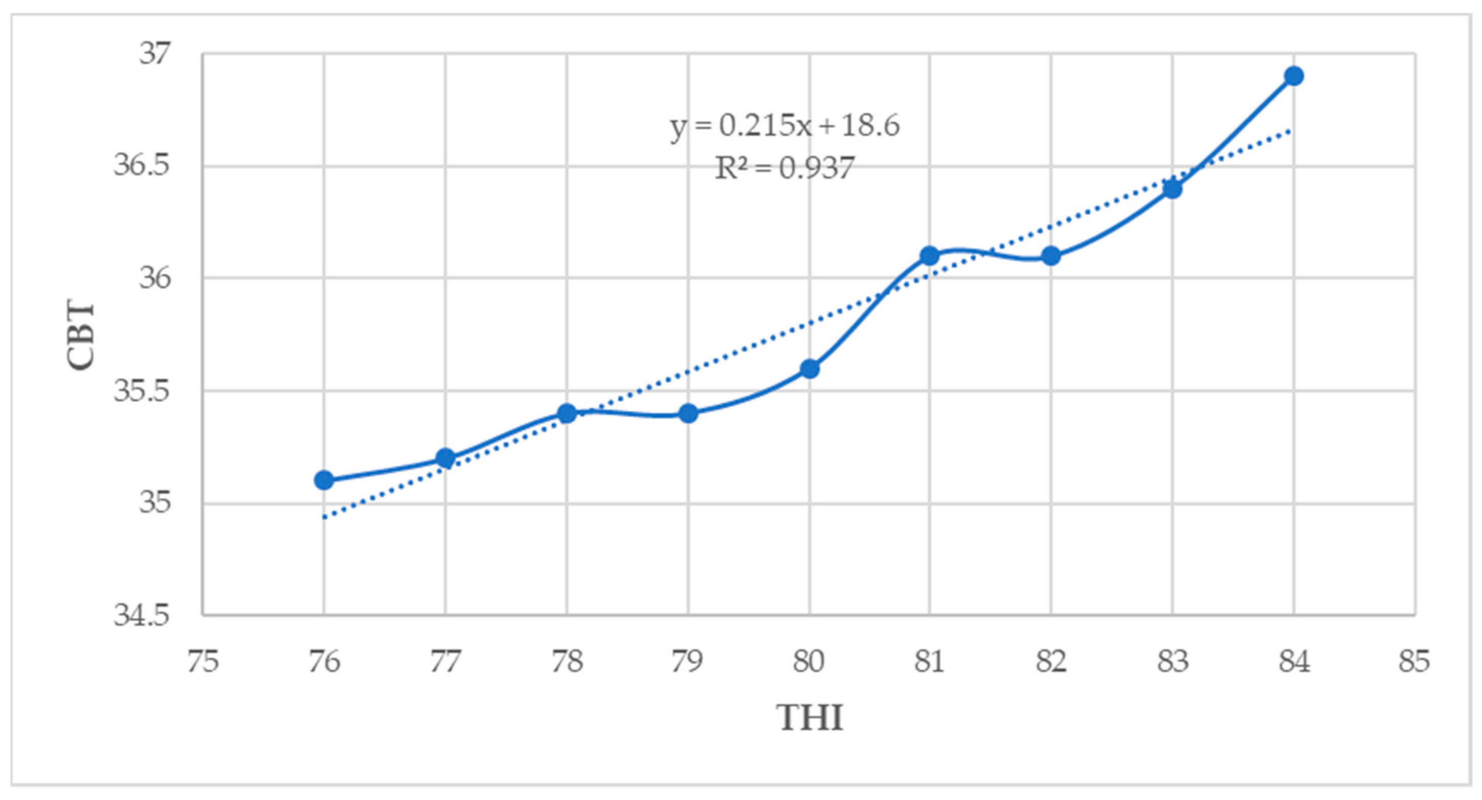 Animals 14 01914 g007