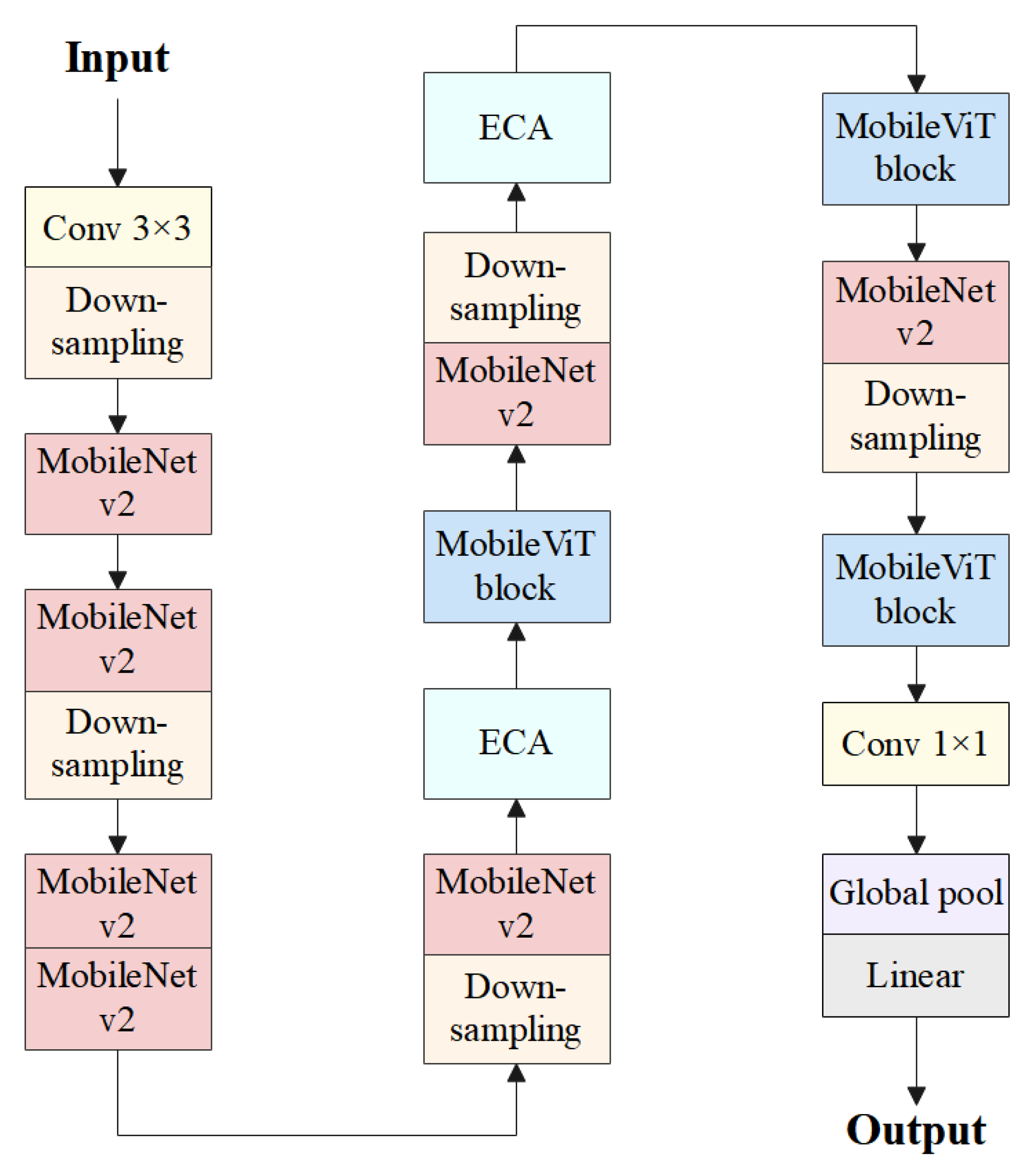 Animals 14 01923 g006