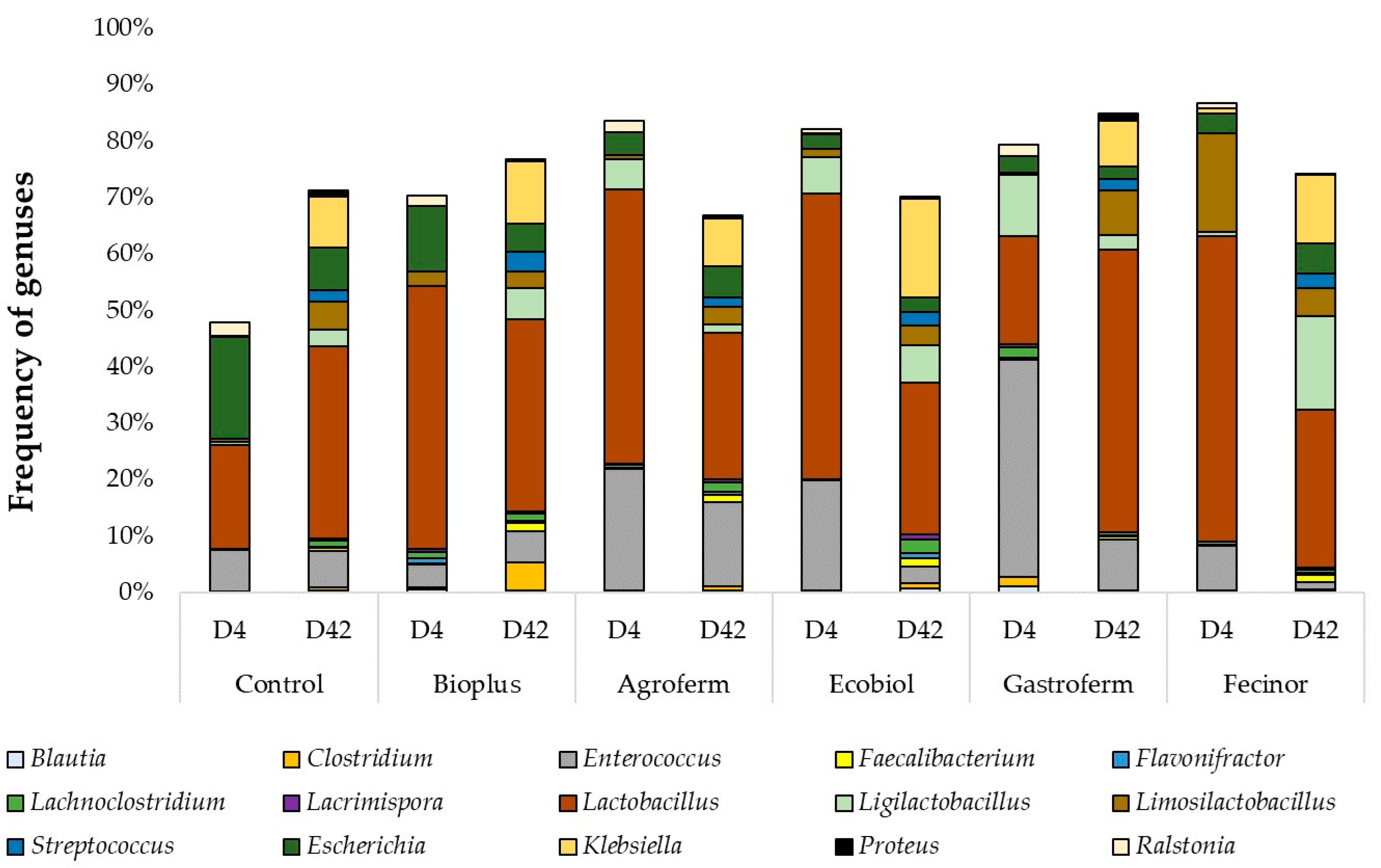 Animals 14 01927 g002 Animals 14 01927 g002
