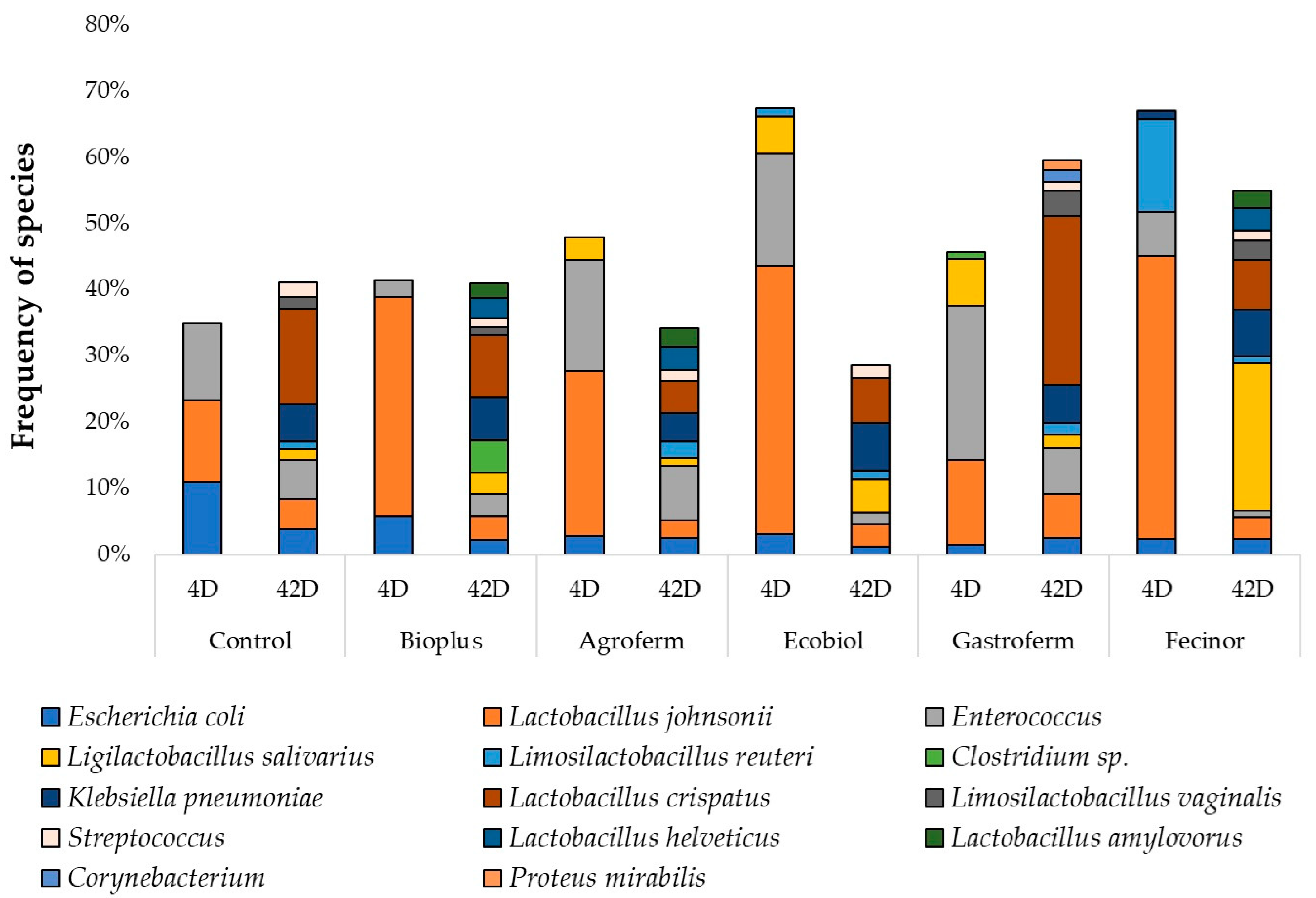 Animals 14 01927 g003 Animals 14 01927 g003