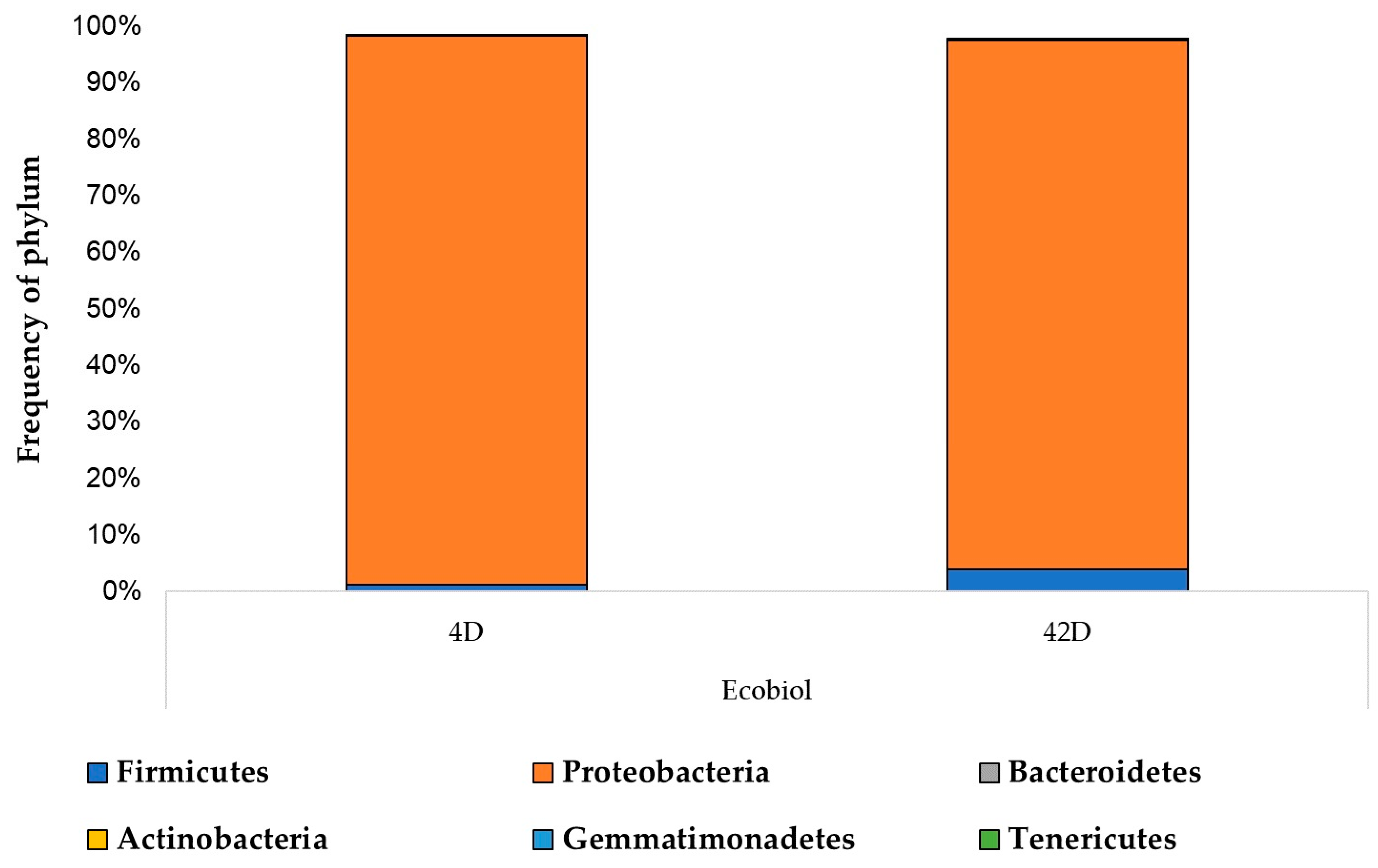 Animals 14 01927 g004 Animals 14 01927 g004