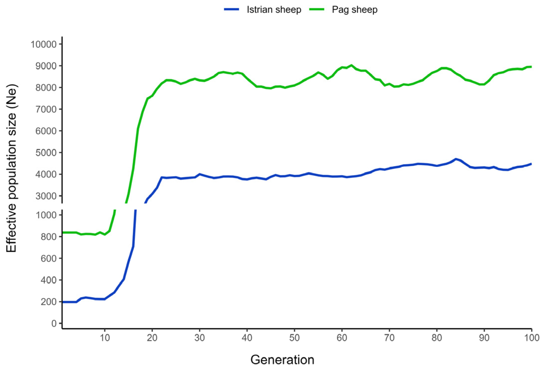 Animals 14 01928 g003