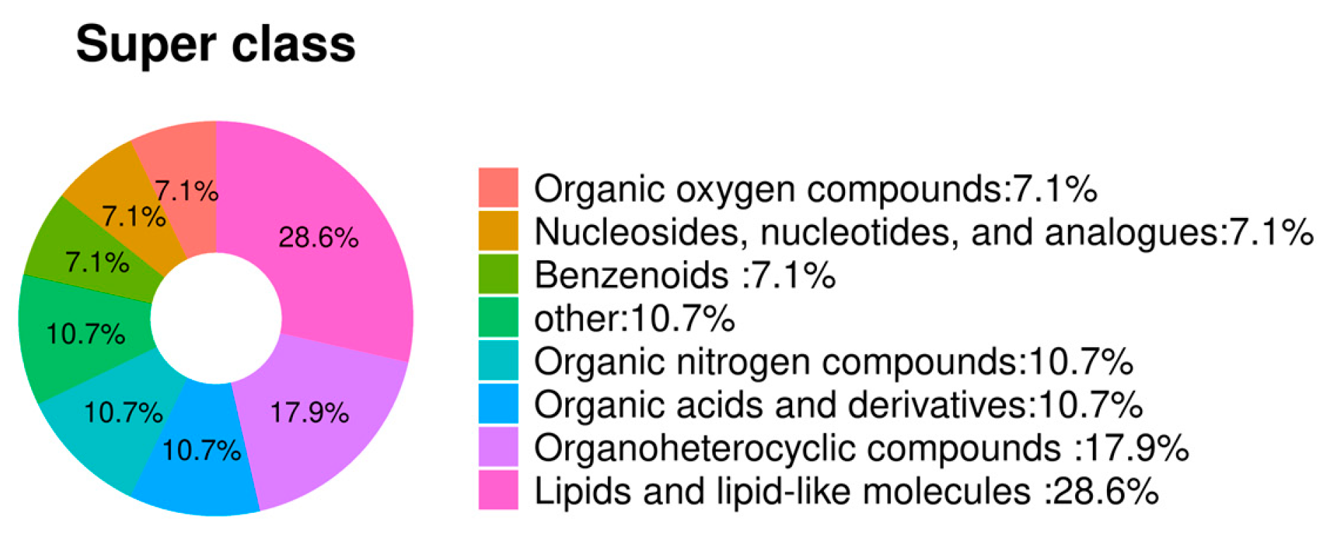 Animals 14 01933 g003