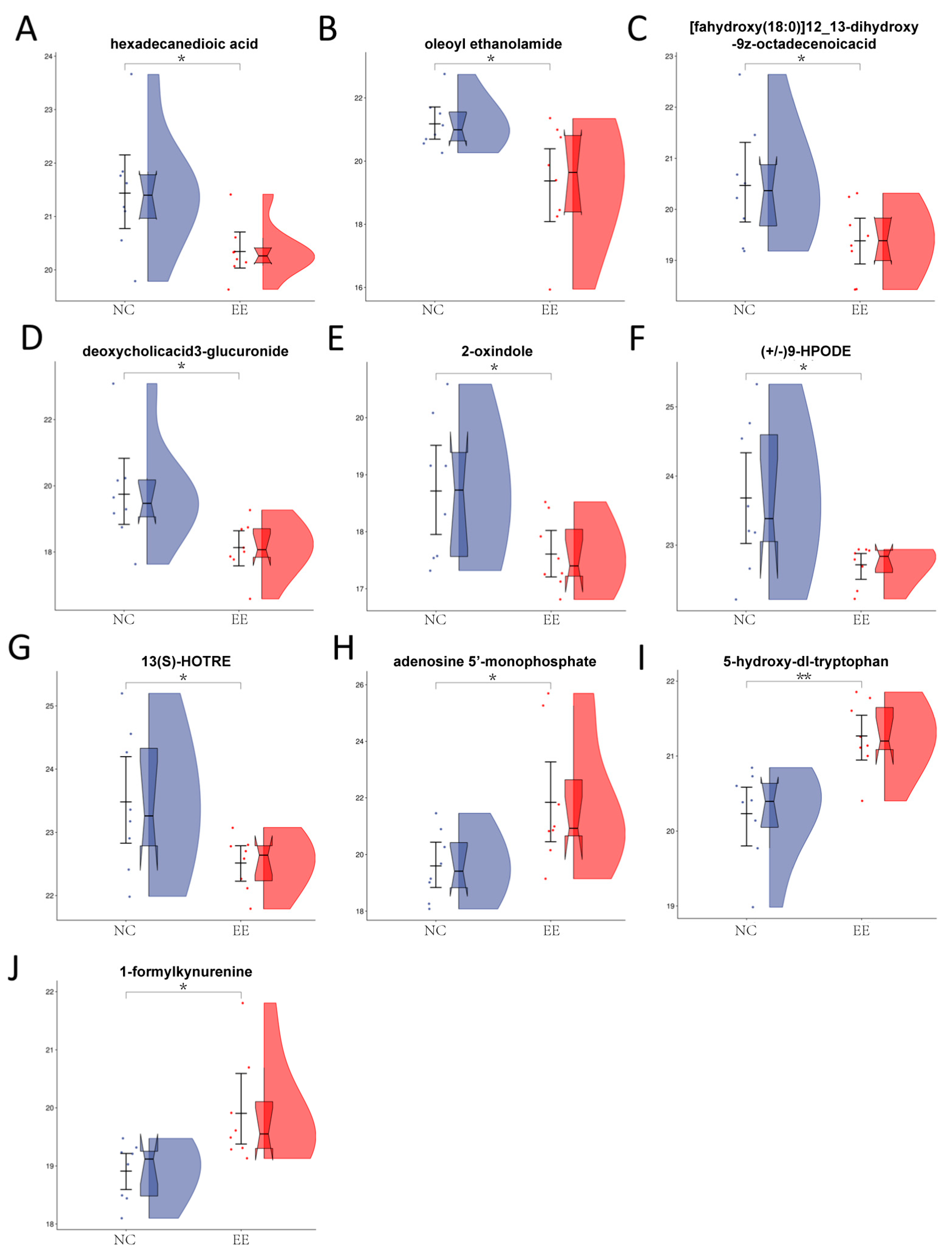 Animals 14 01933 g006