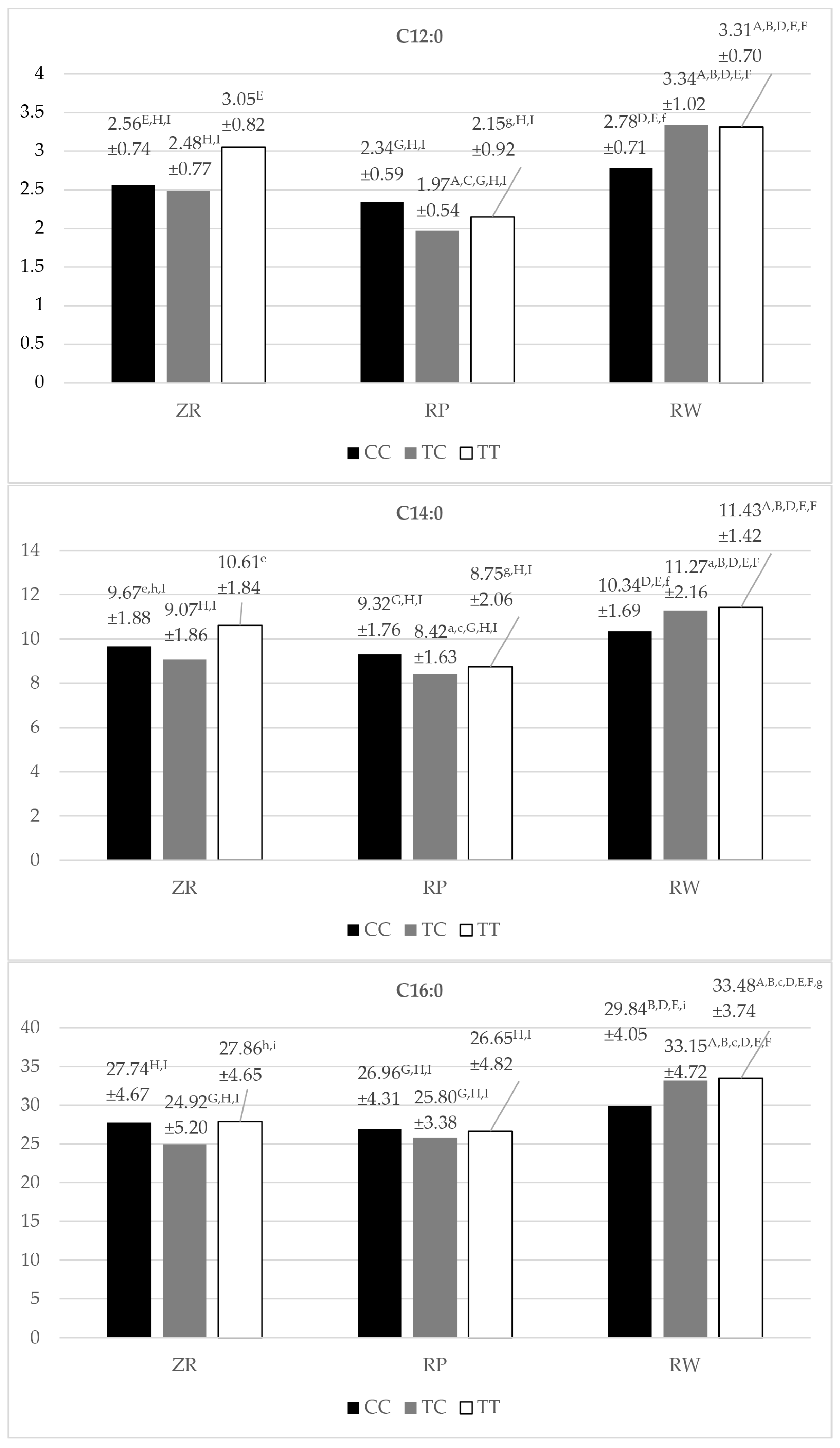 Animals 14 01934 g003b