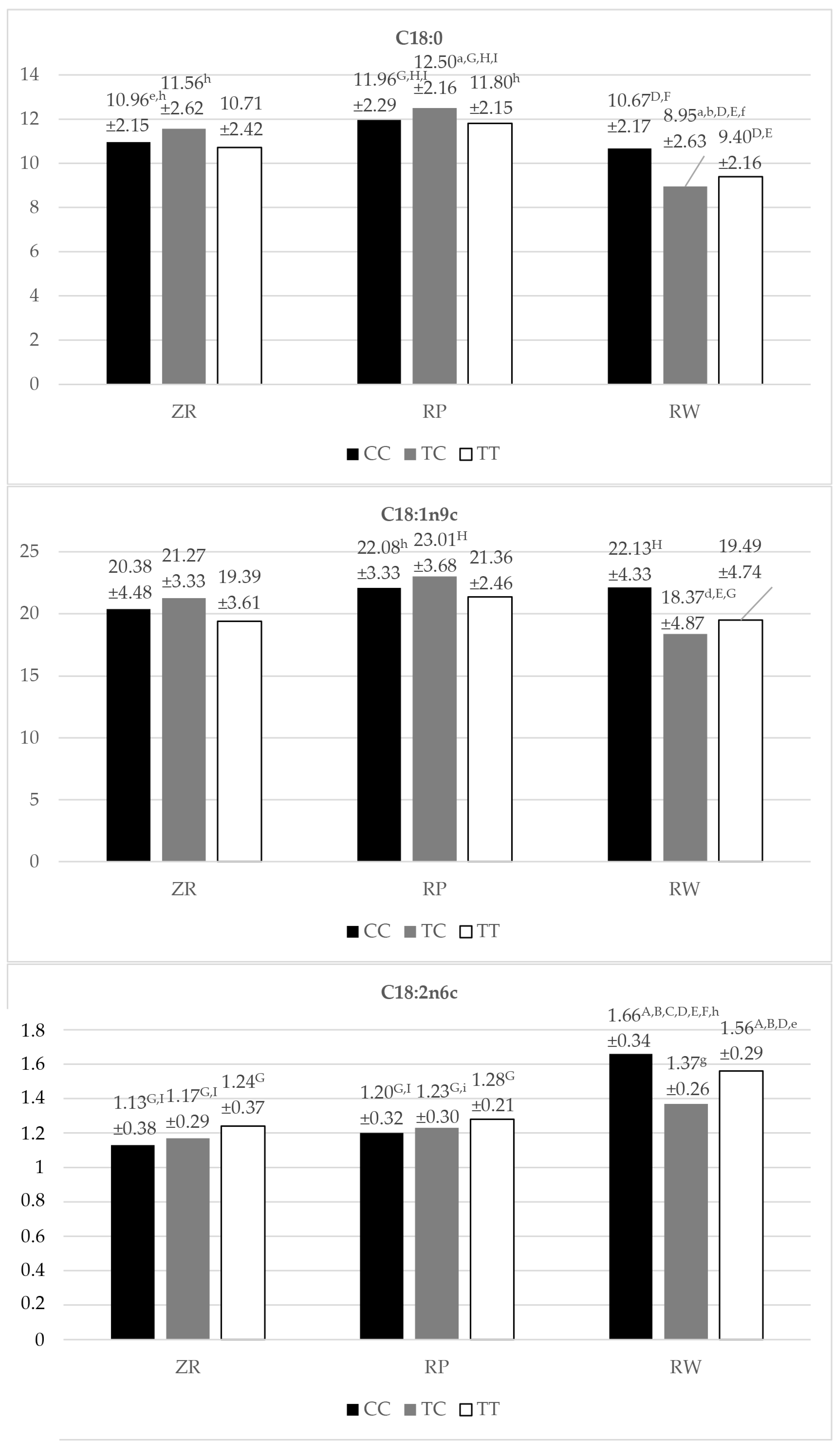 Animals 14 01934 g003c
