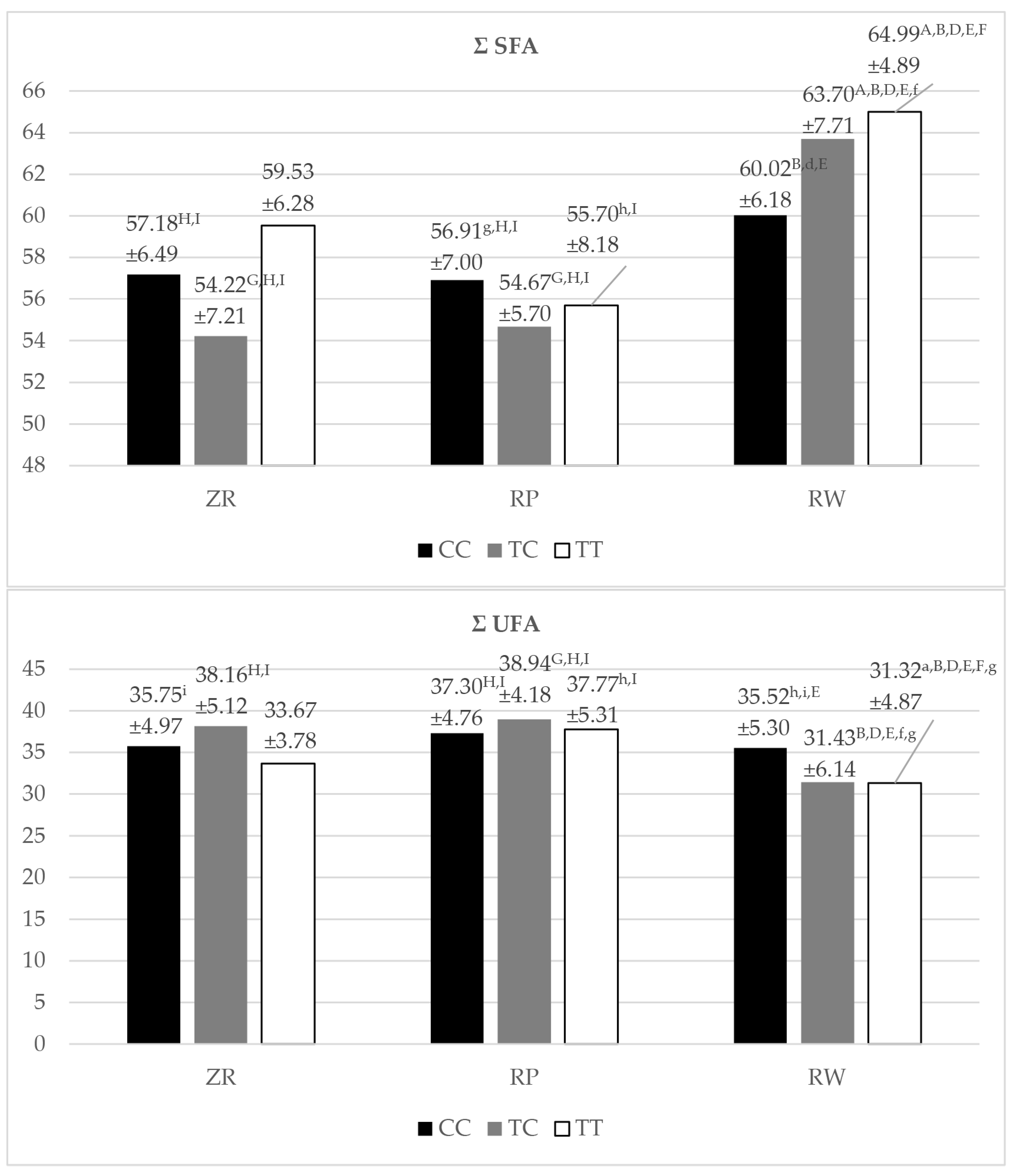 Animals 14 01934 g003d