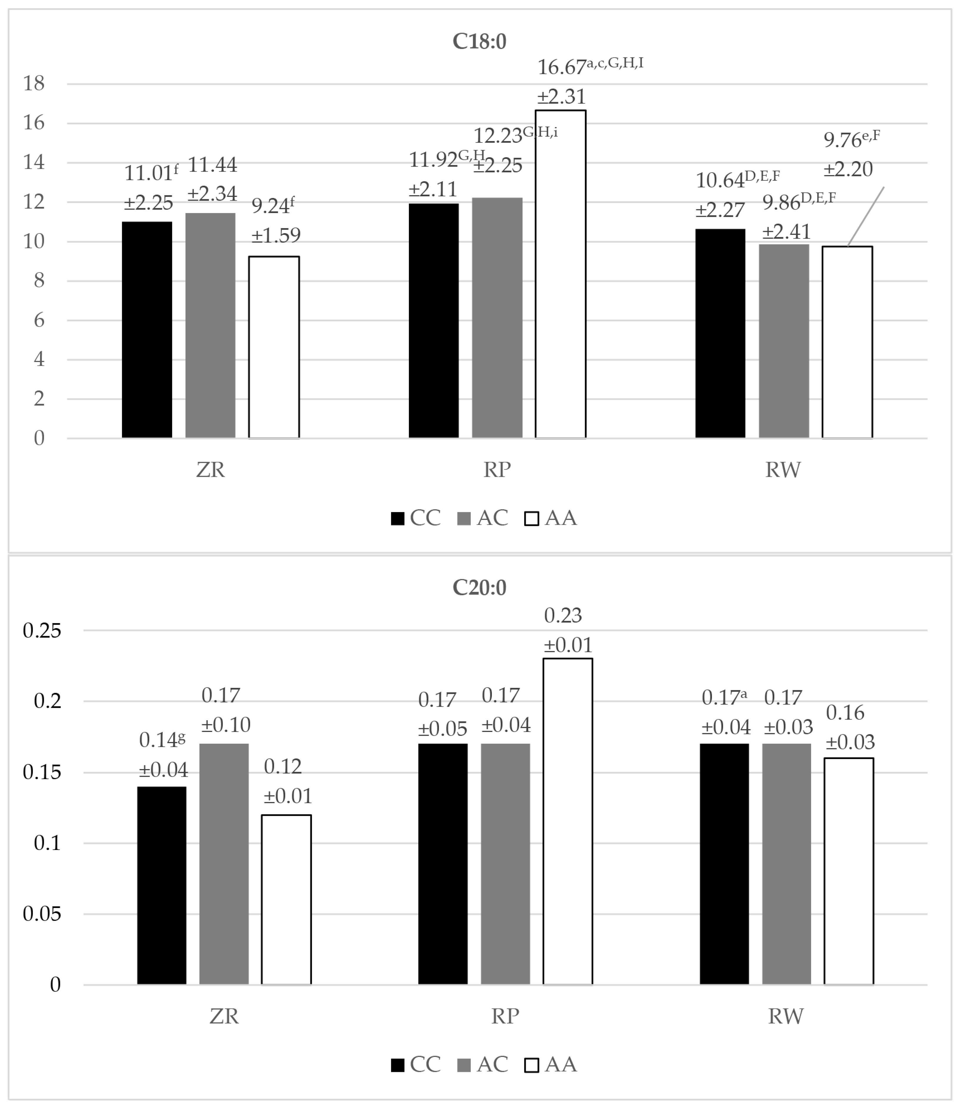 Animals 14 01934 g004a