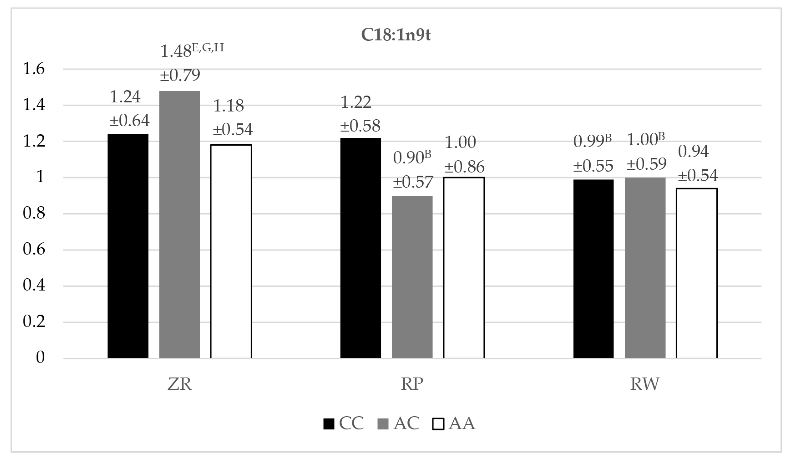 Animals 14 01934 g004b
