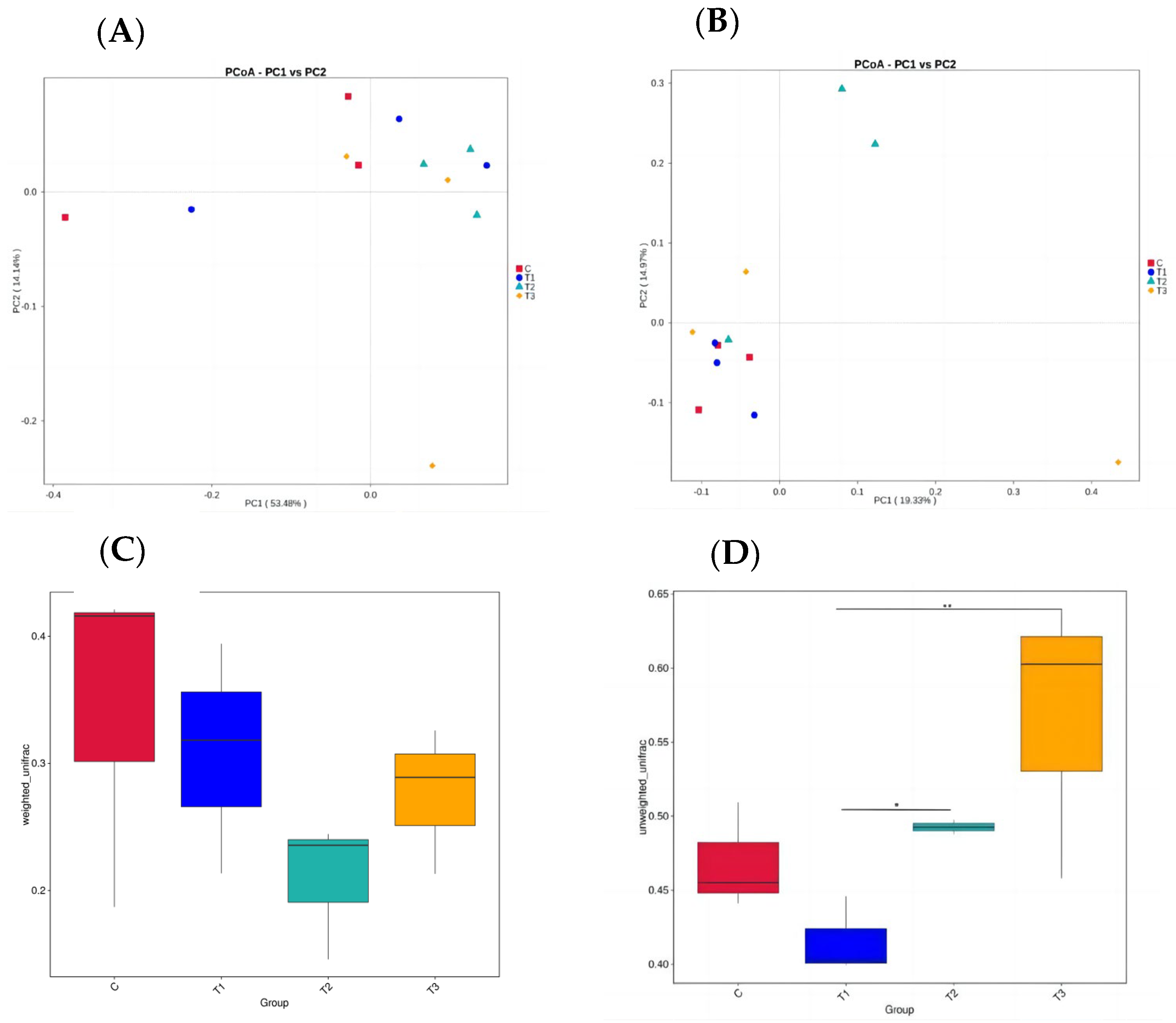 Animals 14 01935 g003