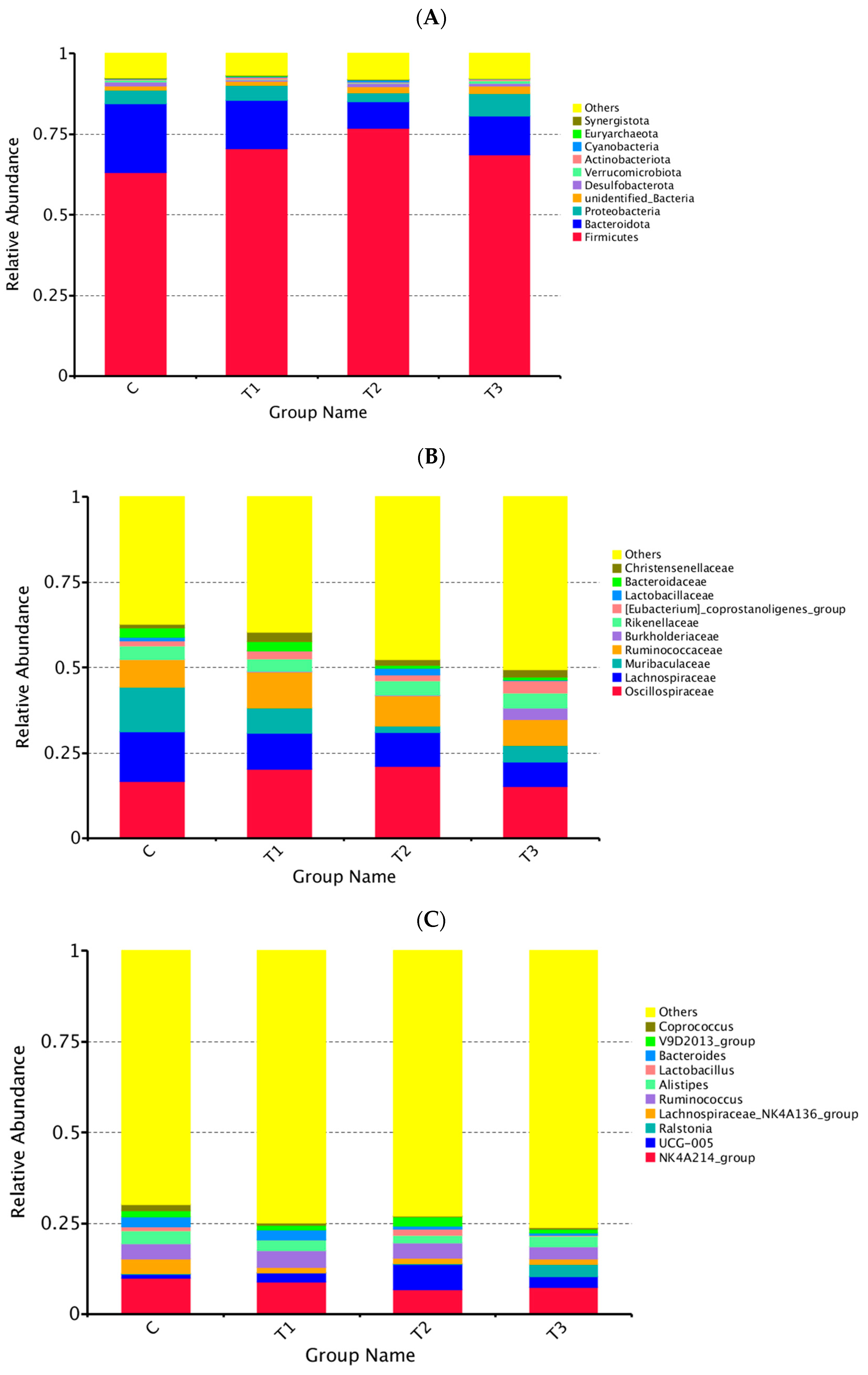Animals 14 01935 g004