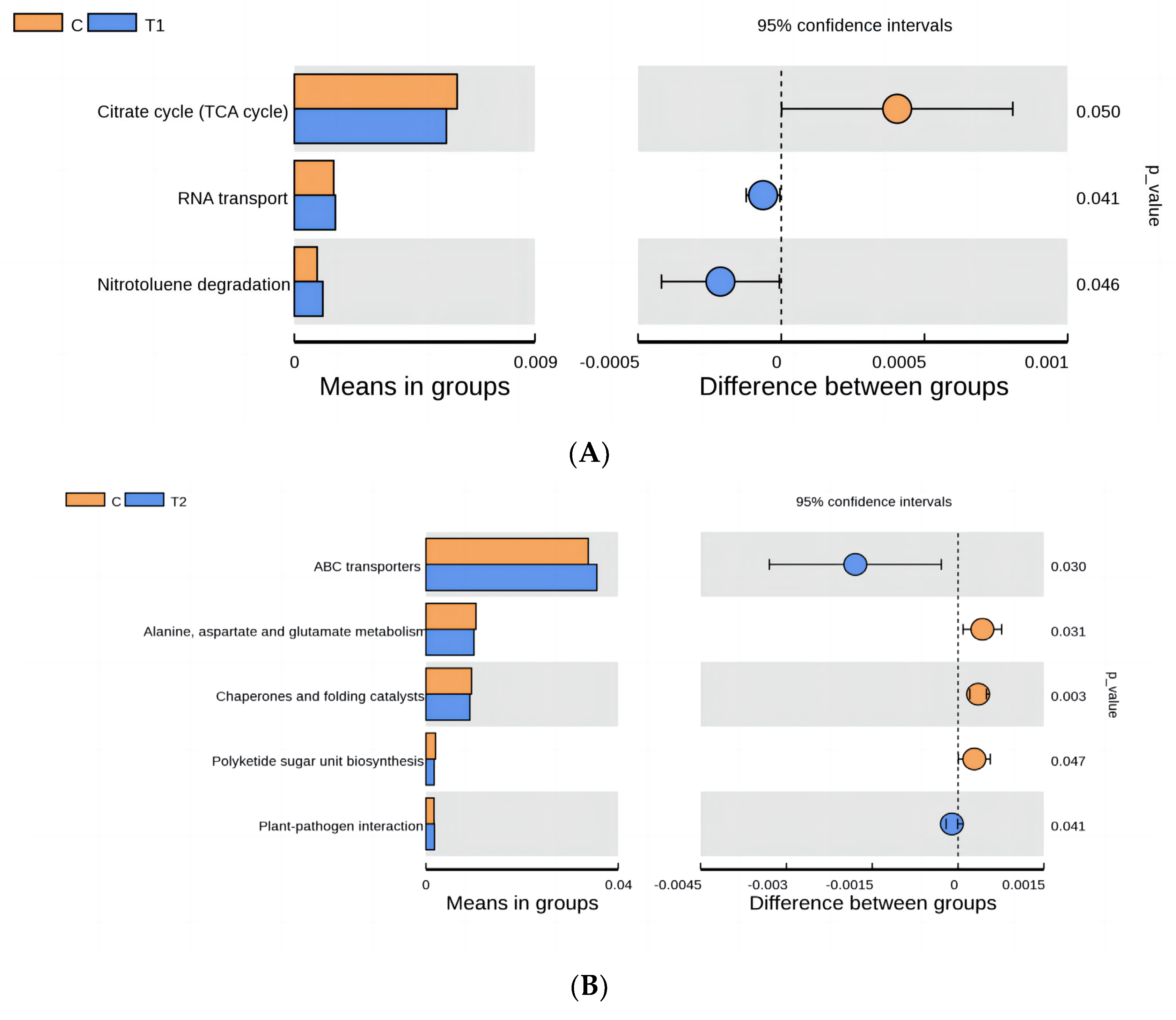 Animals 14 01935 g007a