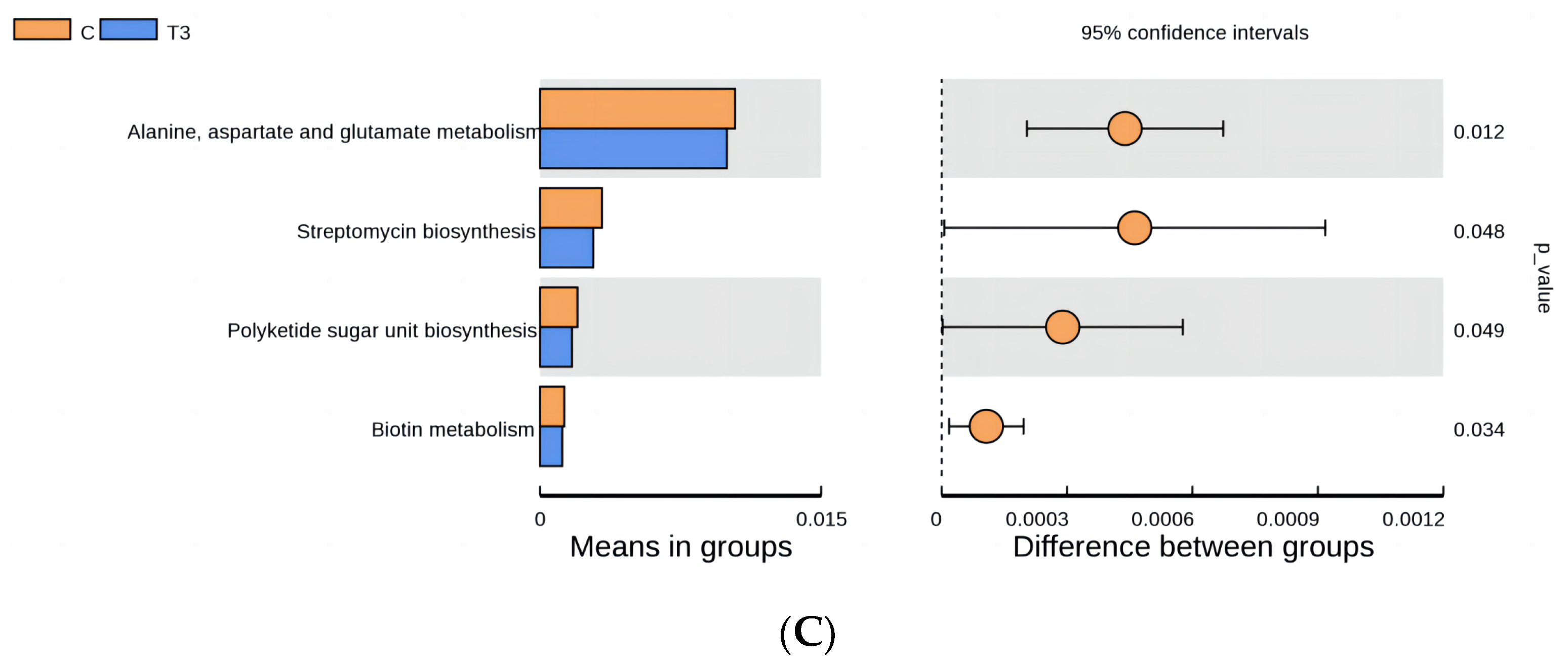 Animals 14 01935 g007b
