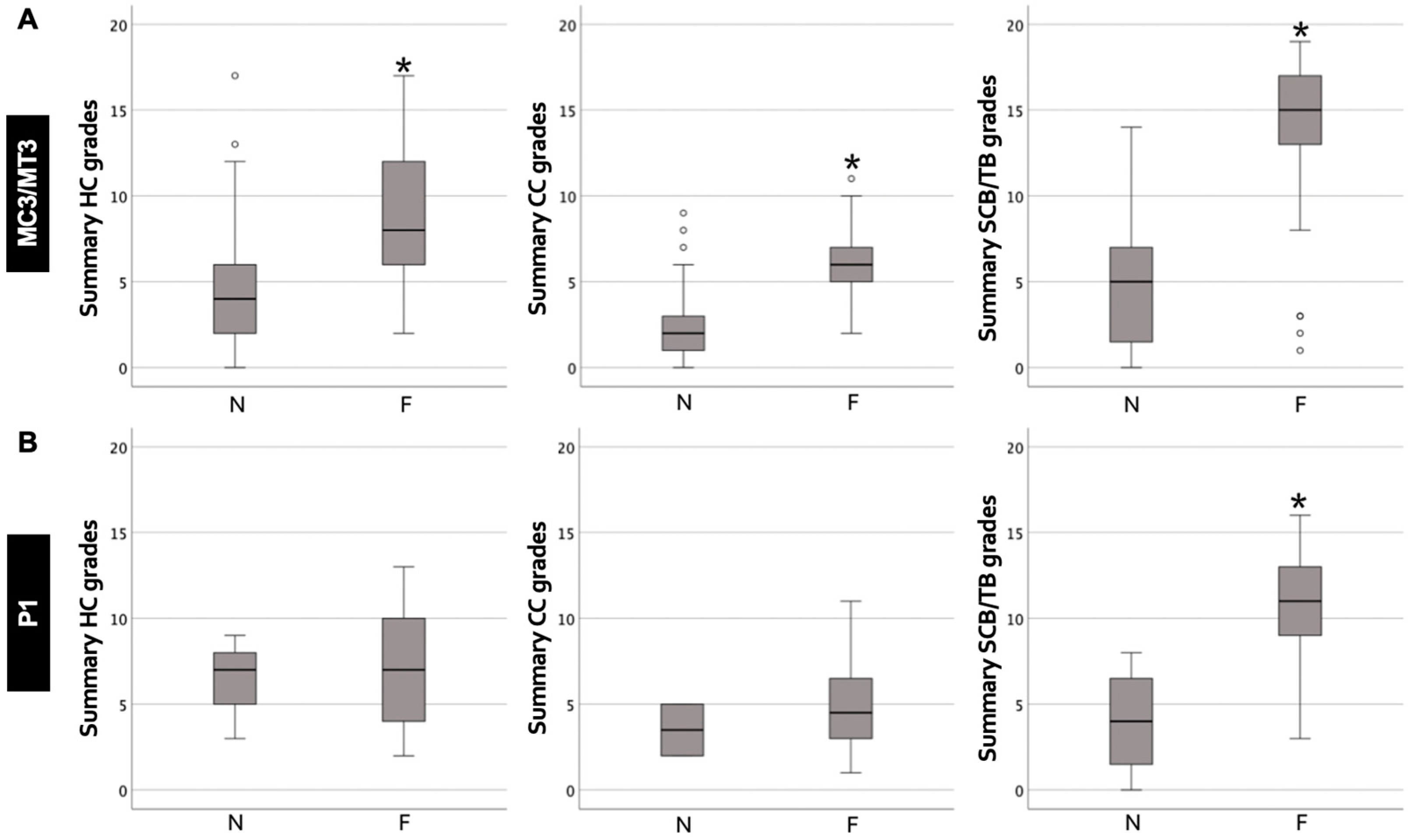 Animals 14 01942 g004