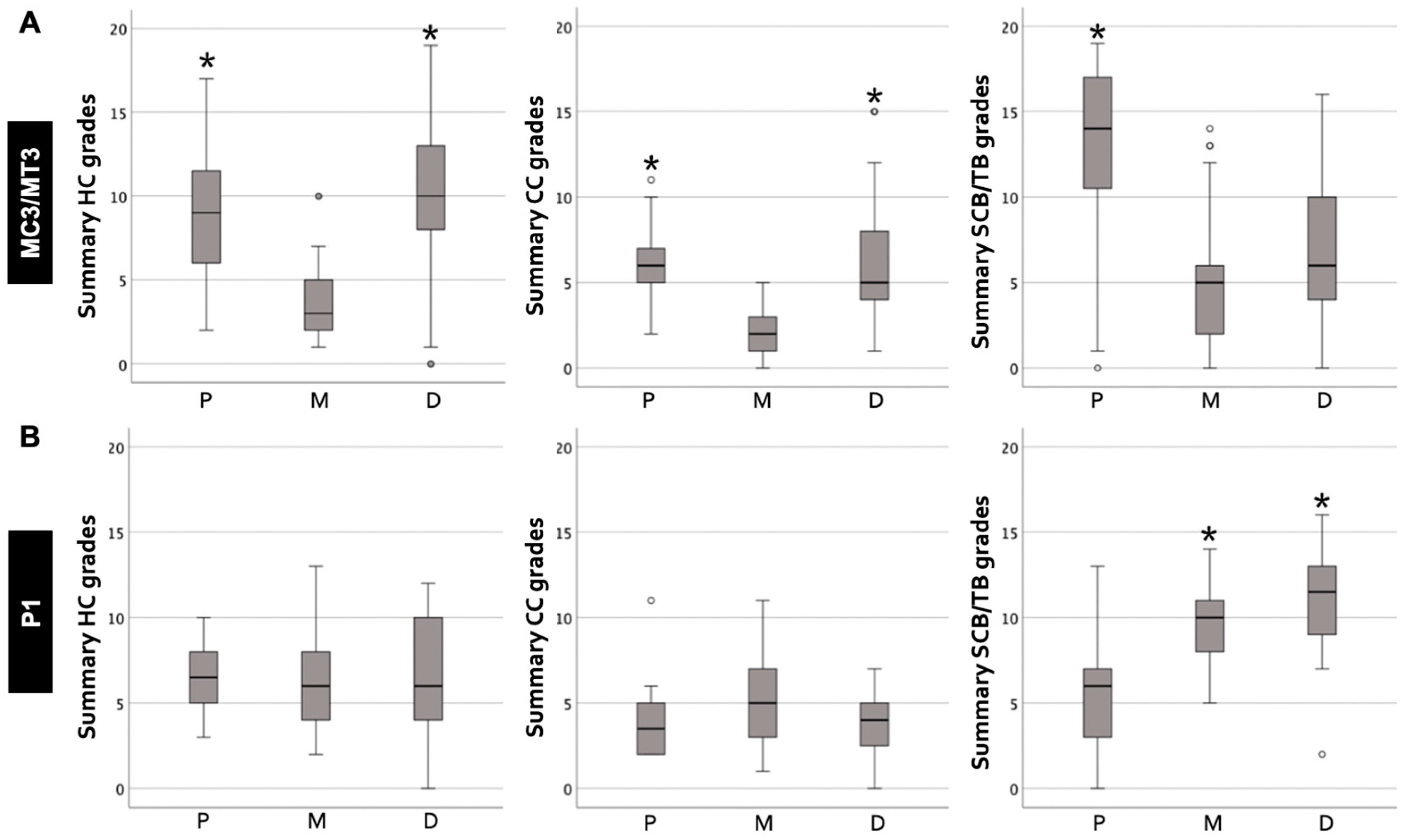 Animals 14 01942 g006