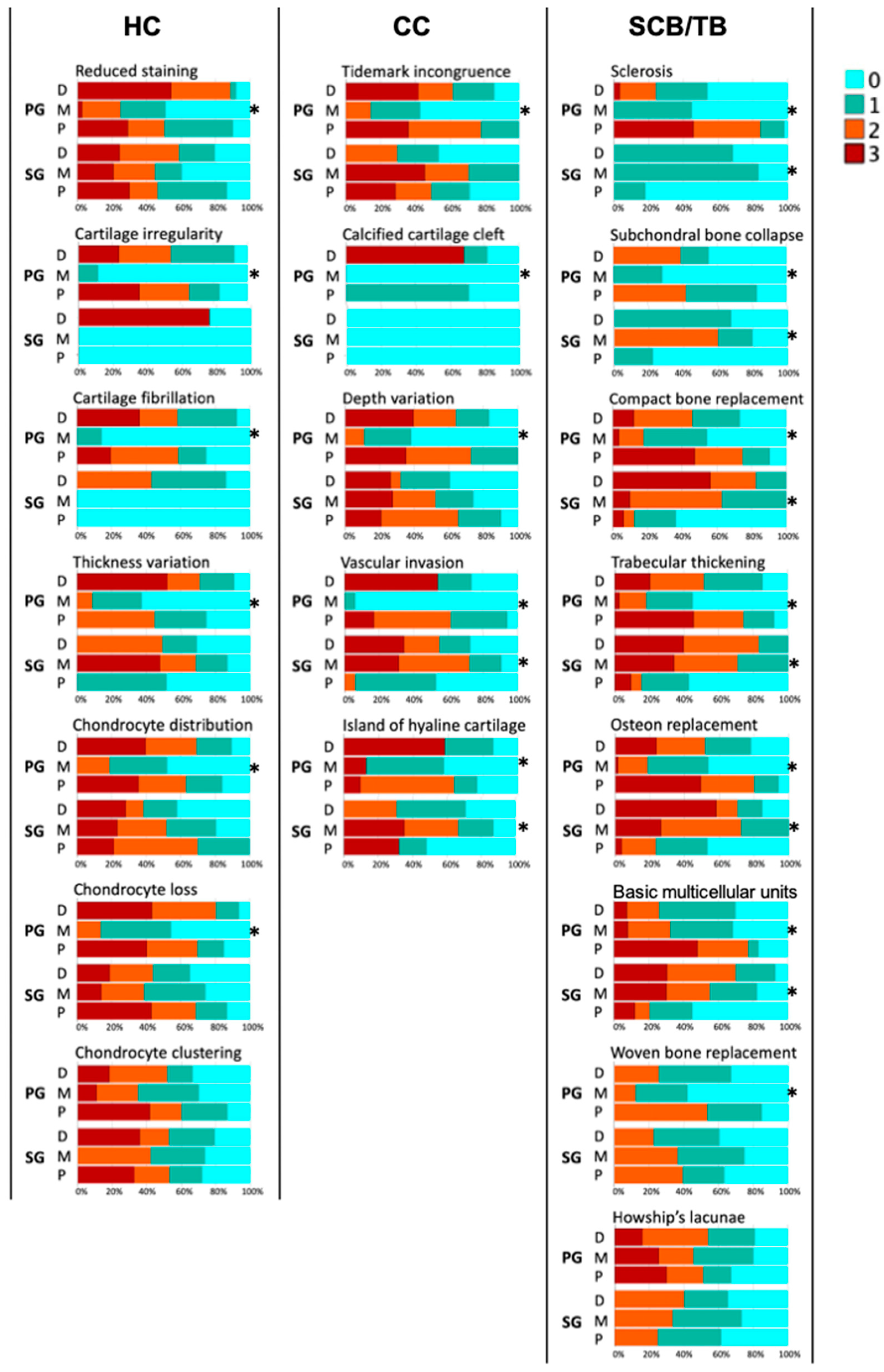 Animals 14 01942 g007
