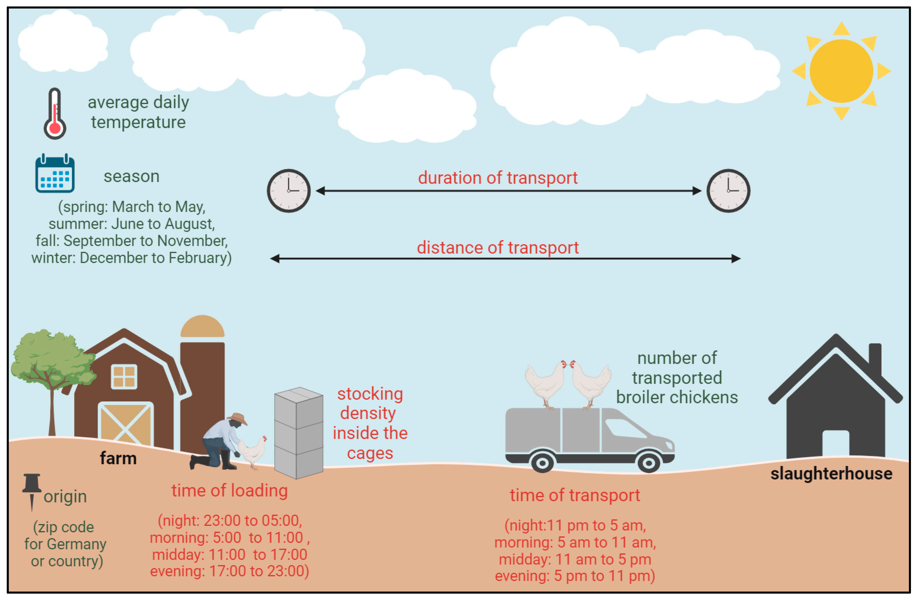 Animals 14 01947 g002