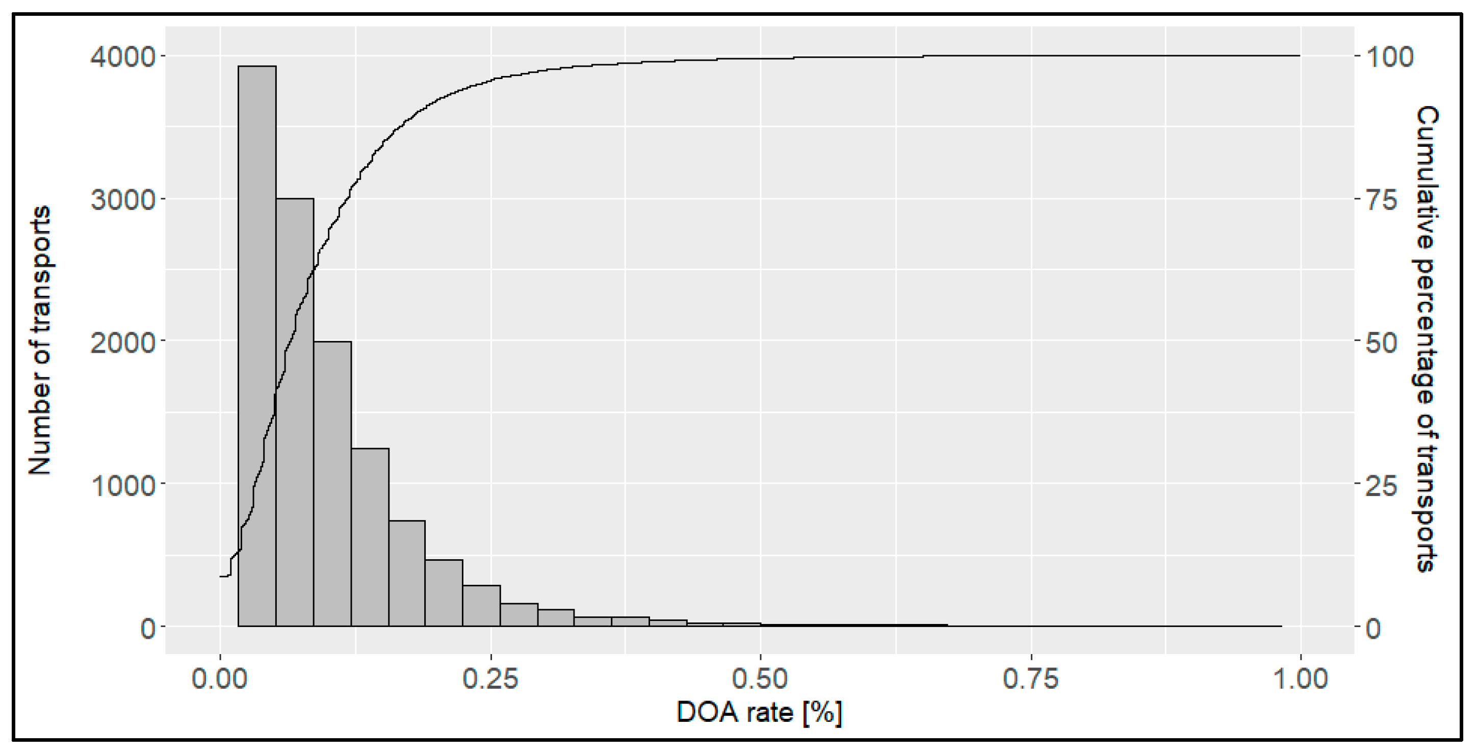 Animals 14 01947 g003