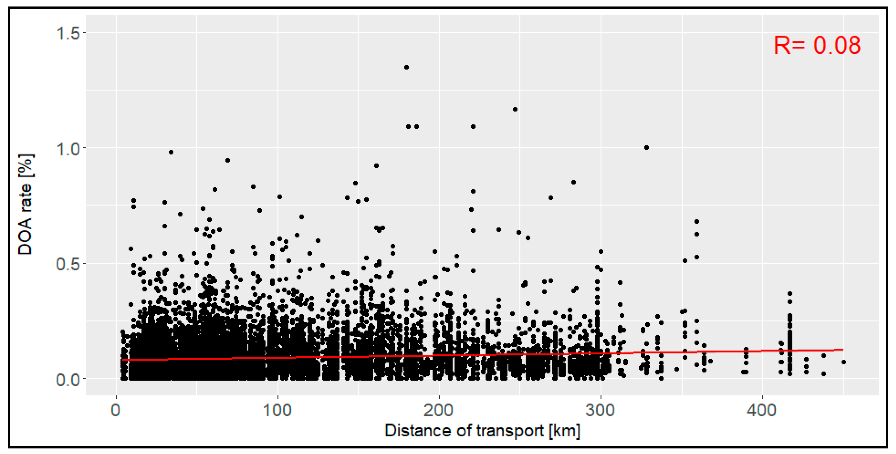 Animals 14 01947 g005
