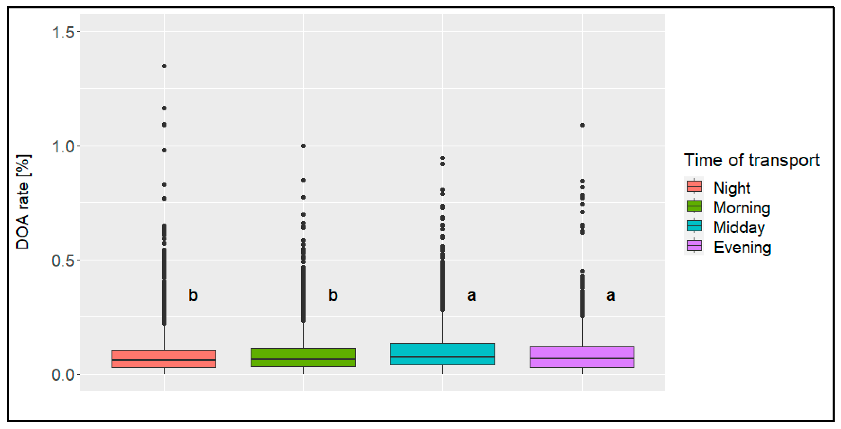 Animals 14 01947 g011