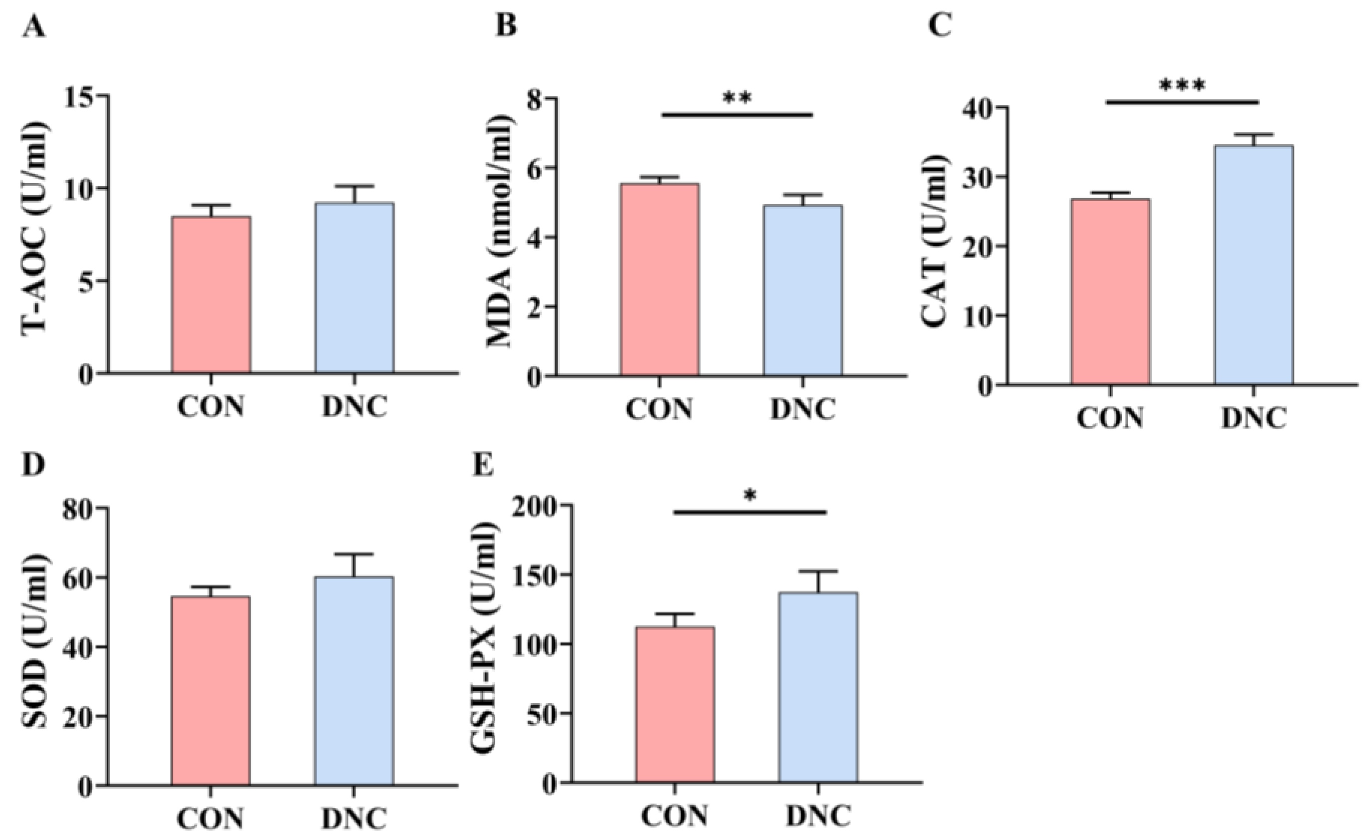 Animals 14 01949 g003