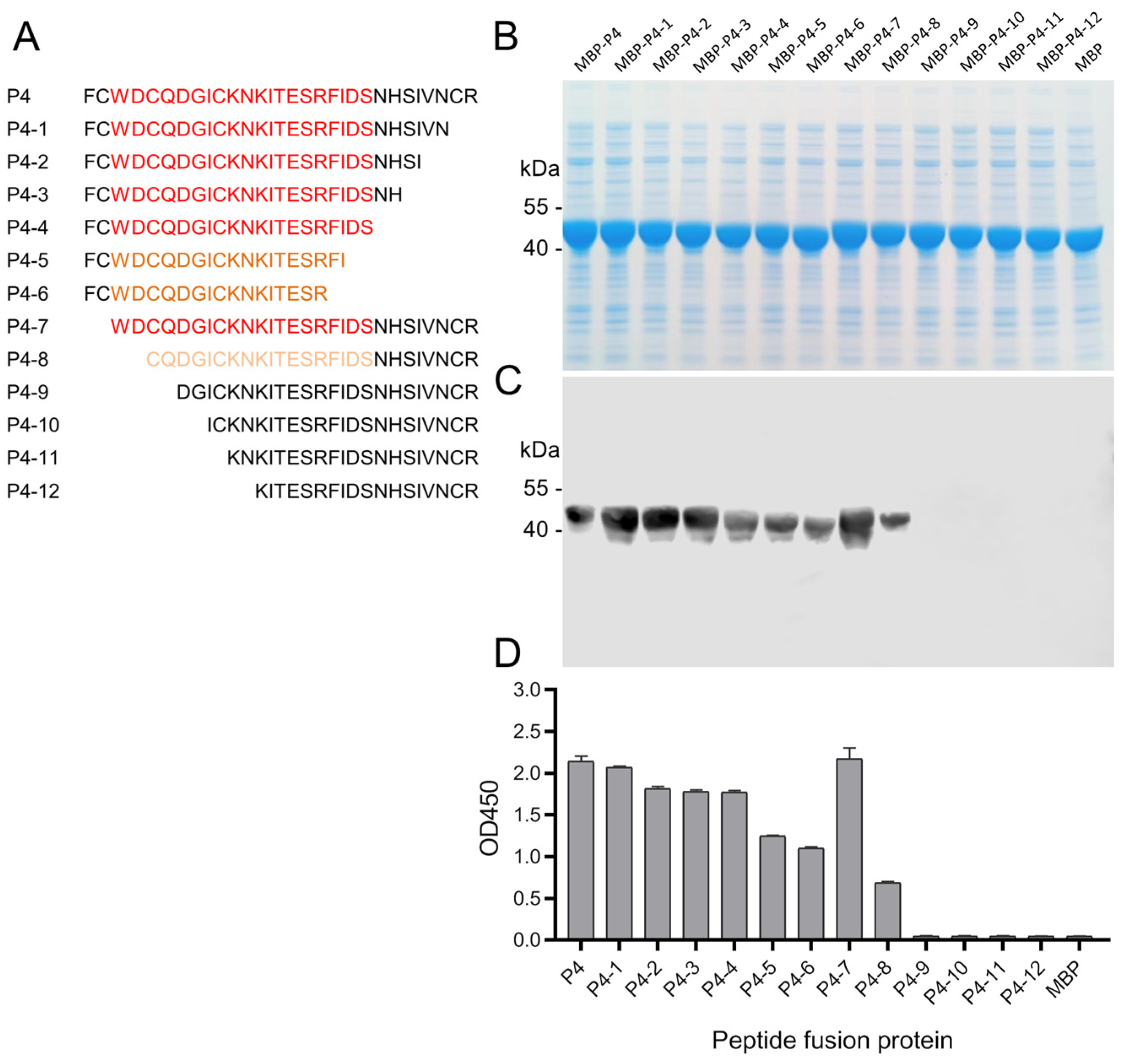 Animals 14 01951 g004