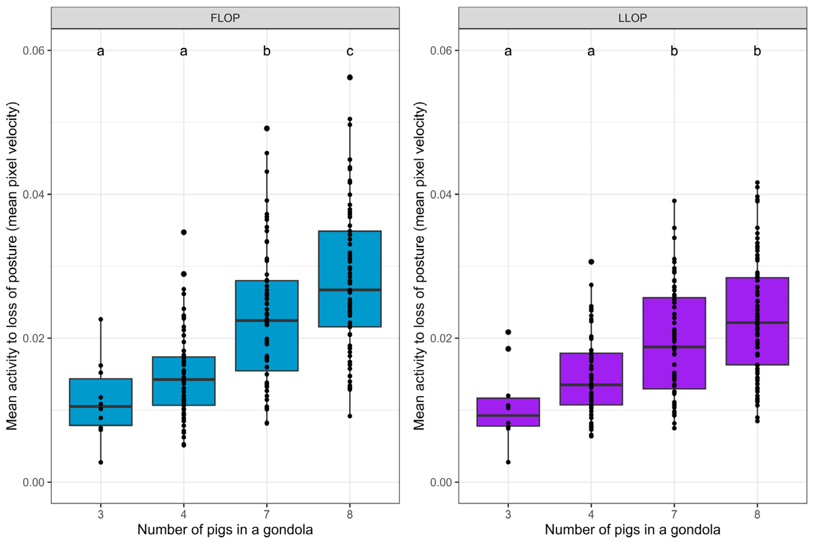Animals 14 01953 g003