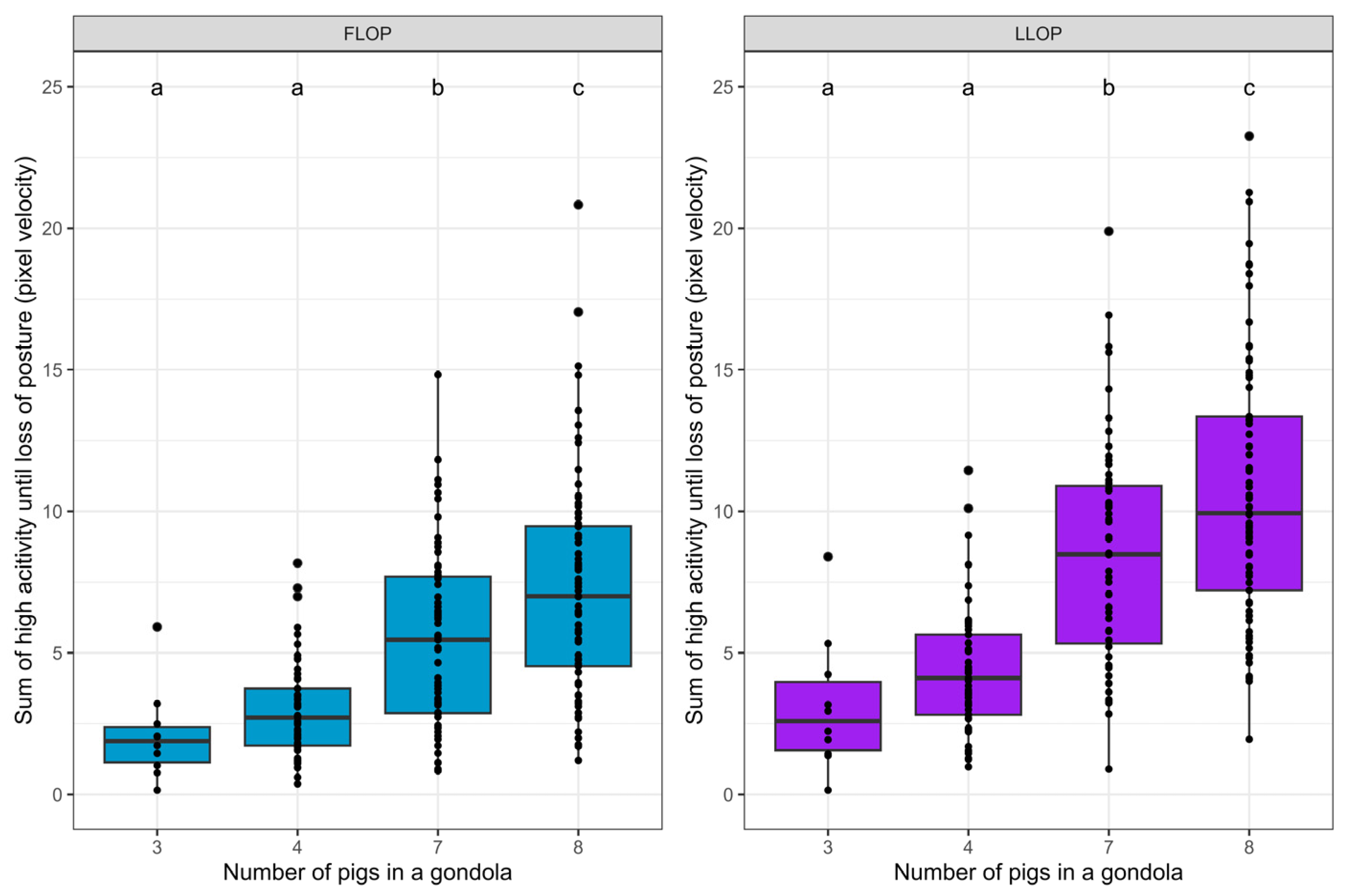 Animals 14 01953 g004