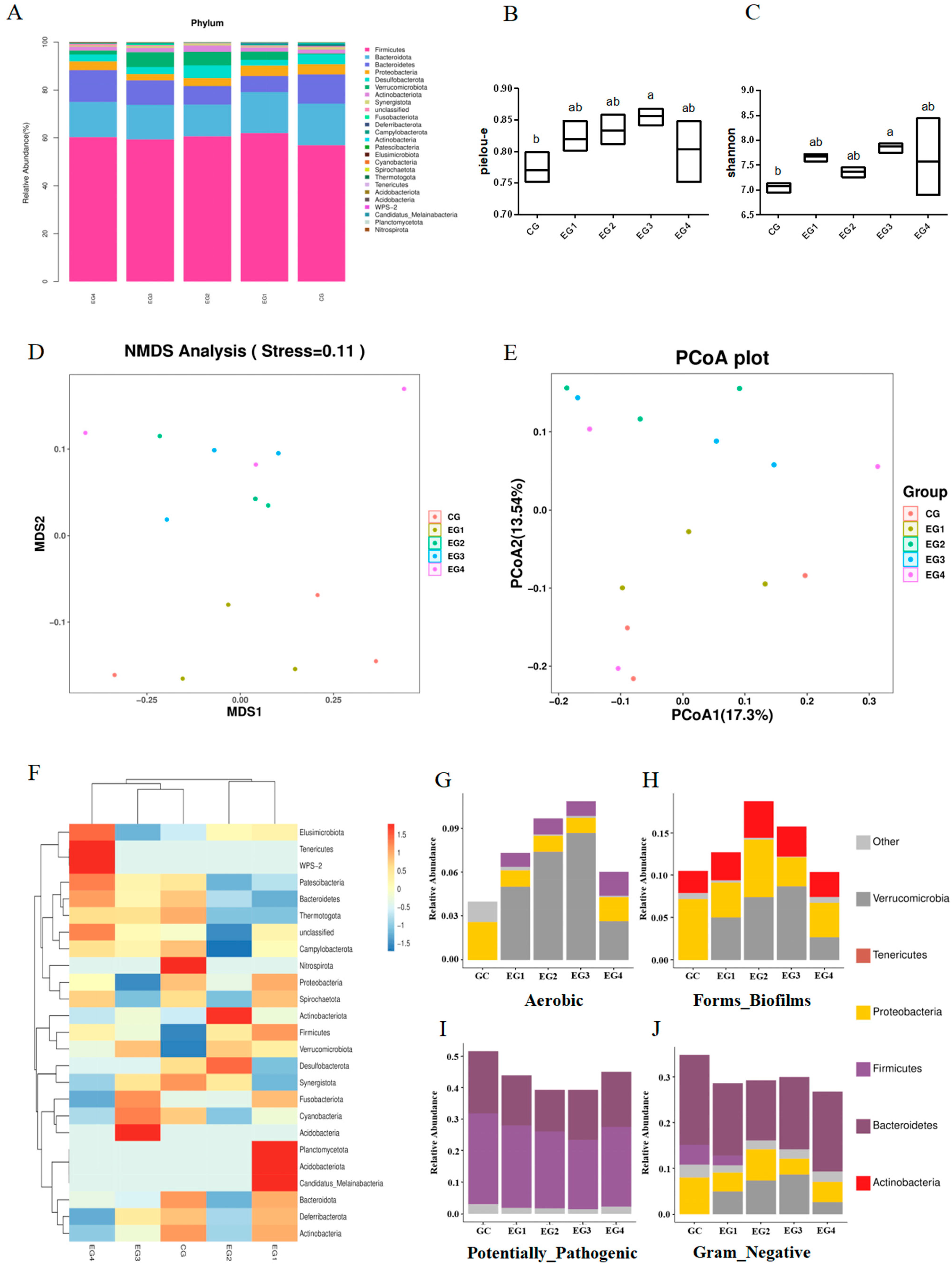 Animals 14 01954 g007