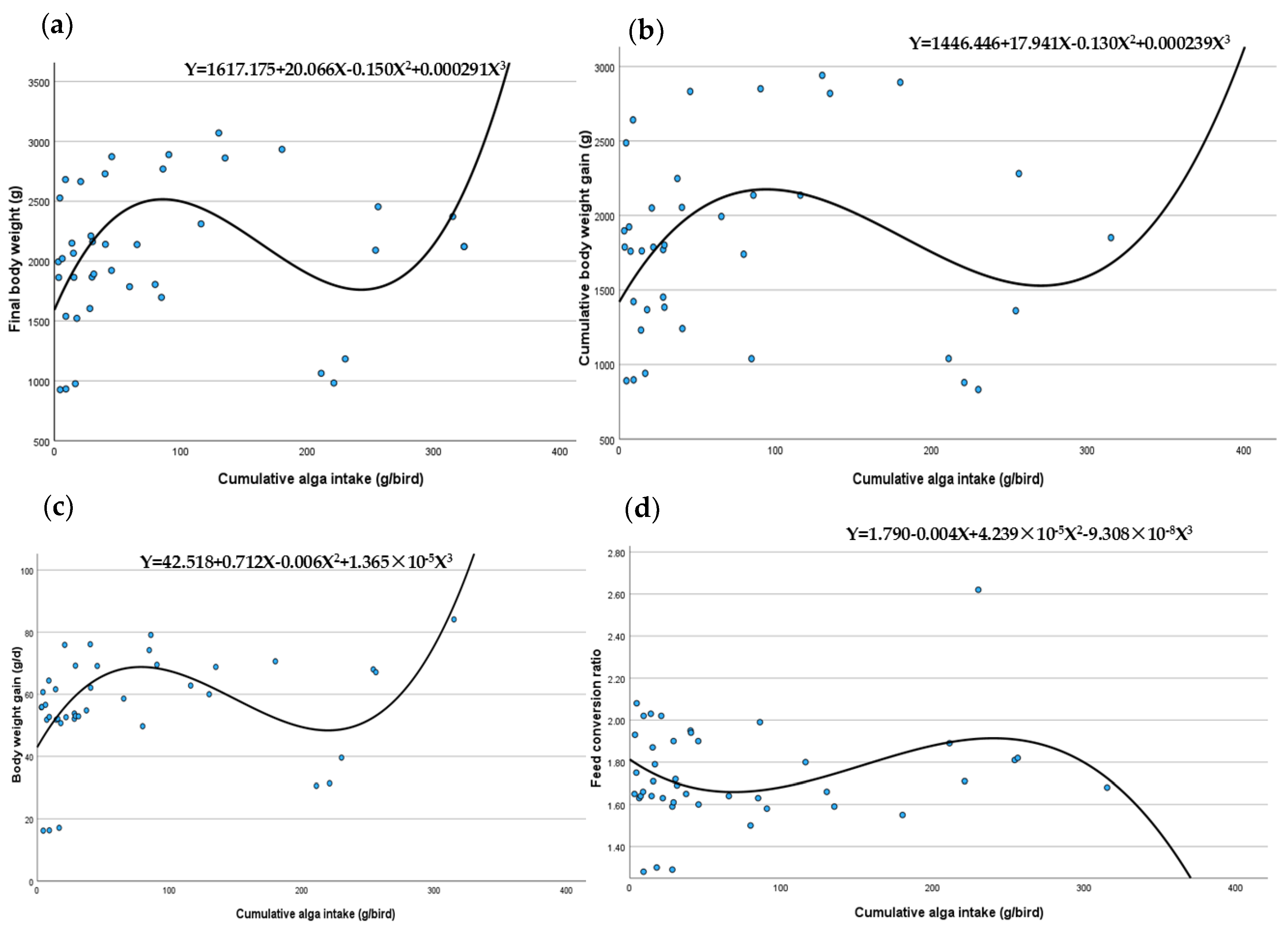 Animals 14 01964 g001