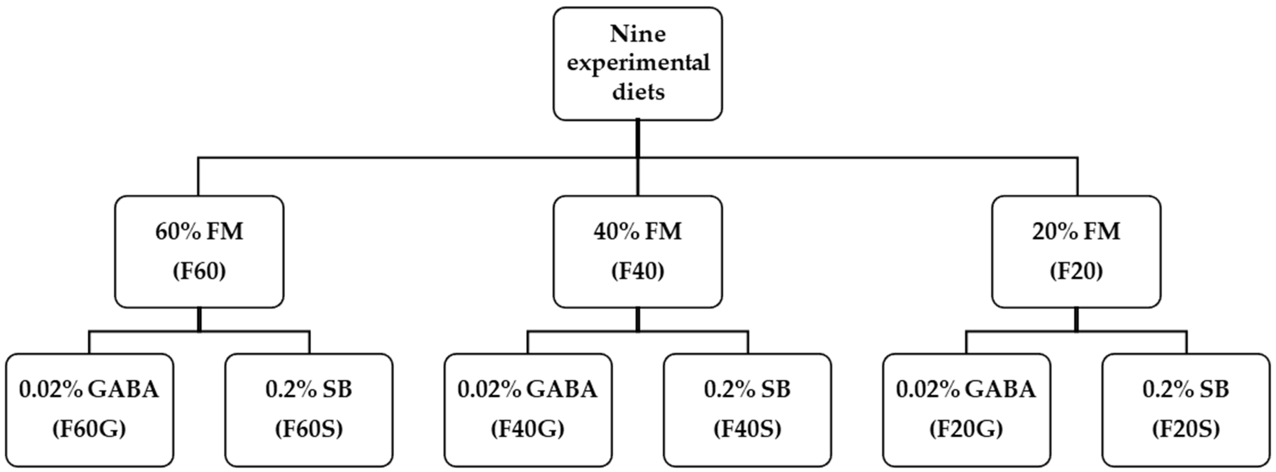 Animals 14 01973 g001