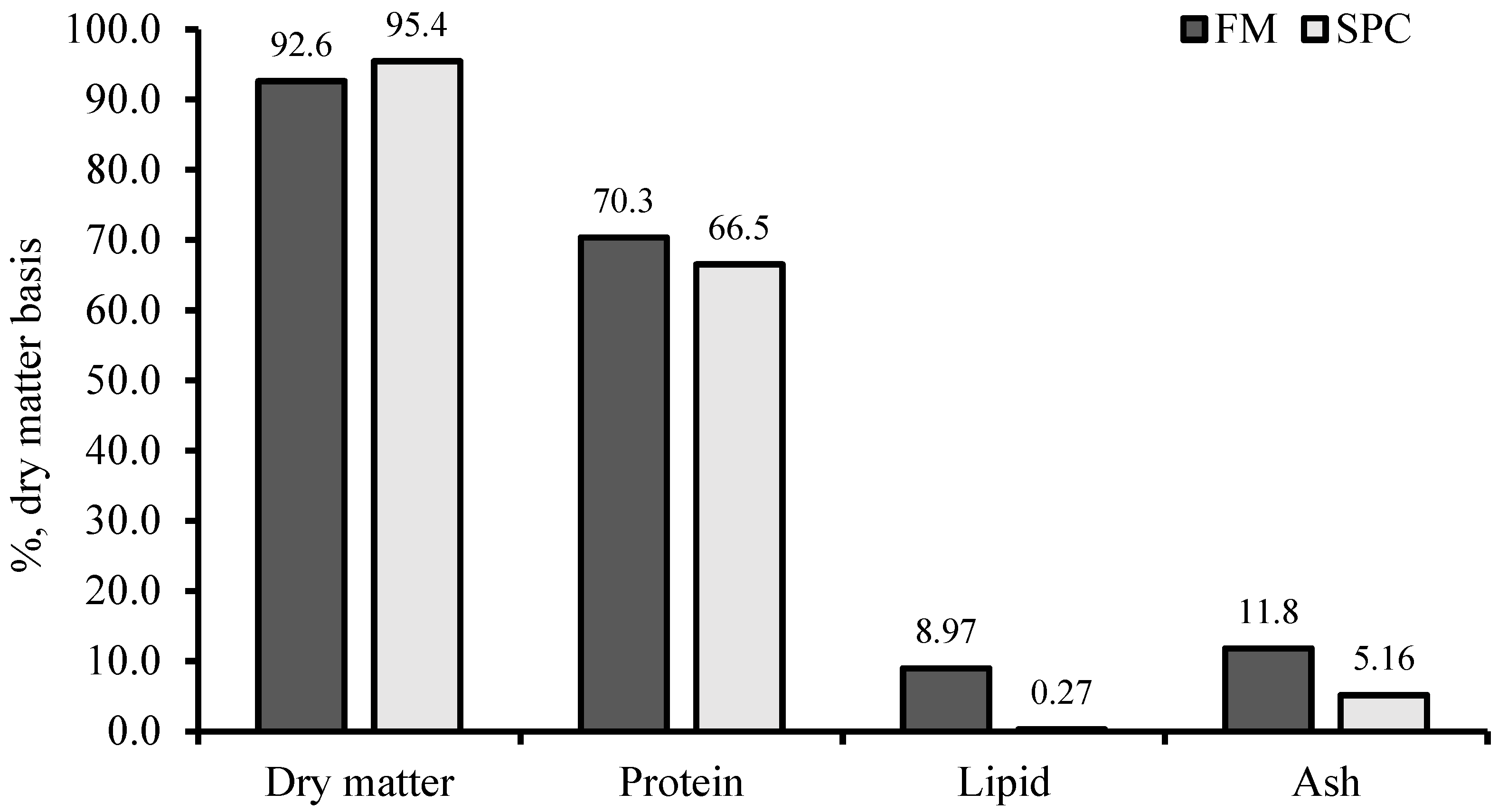 Animals 14 01973 g002