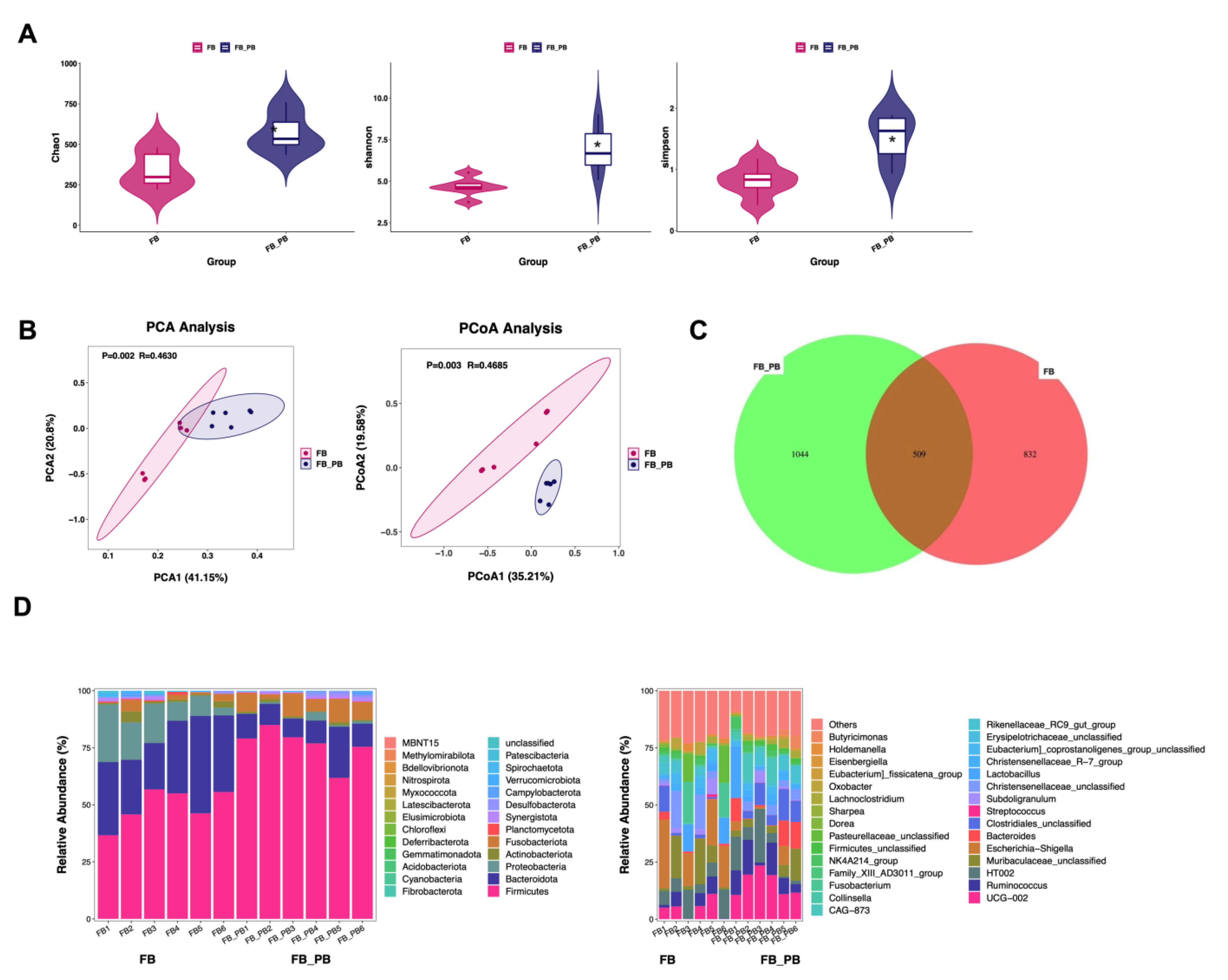 Animals 14 01978 g004 Animals 14 01978 g004
